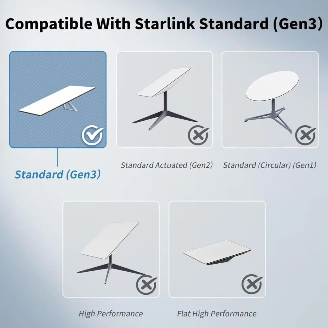 Elfcam - Kabel 5 m Starlink Gen 3, kabel Ethernet Cat6 26AWG odpowiedni do instalacji zewnętrznych i wewnętrznych, przedłużacz kabla Starlink Gen 3/Mini, 5 metrów