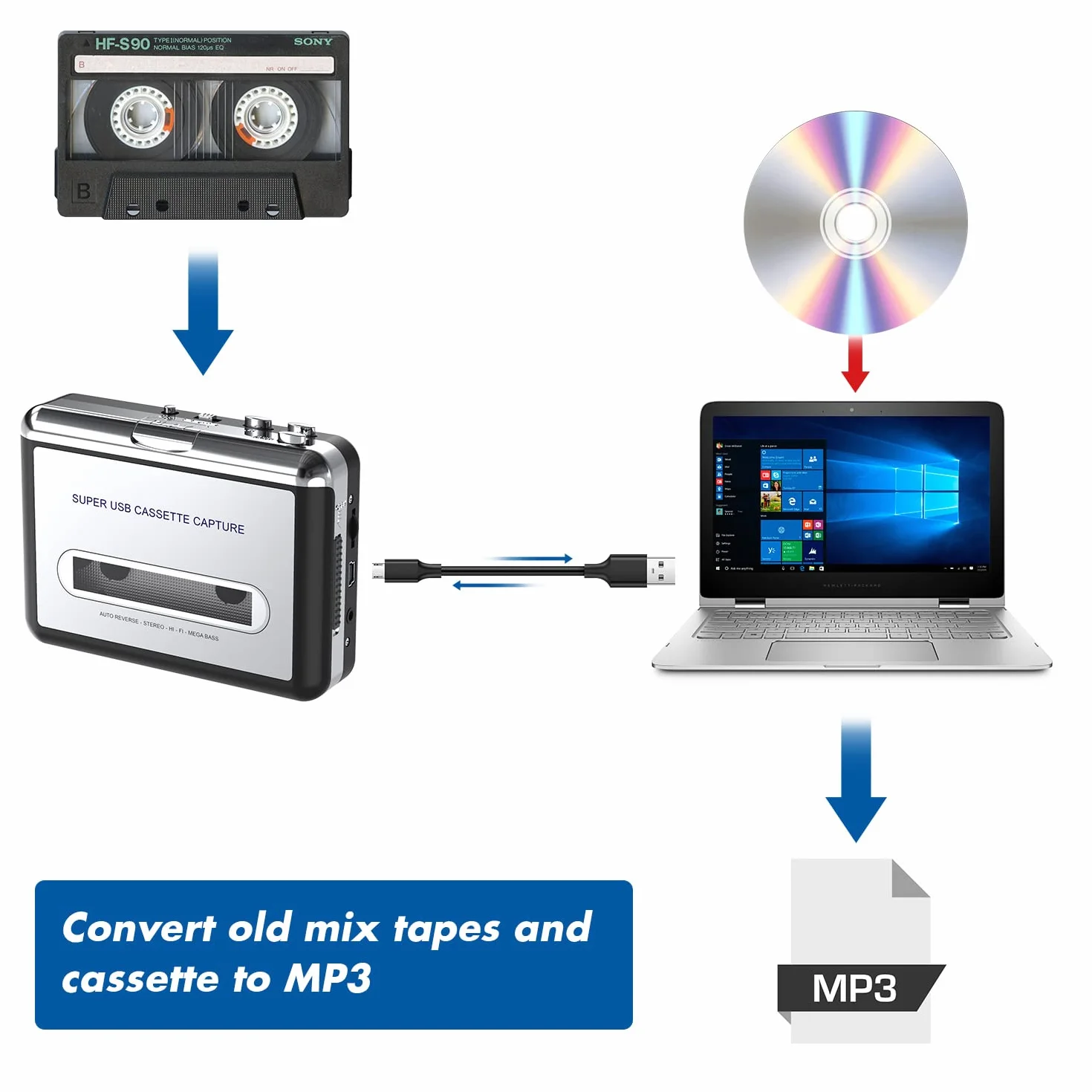 DIGITNOW! Przenośny odtwarzacz kasetowy/konwerter kasety na MP3 przechwytuje kasetę na odtwarzacz MP3/CD Audio przez USB