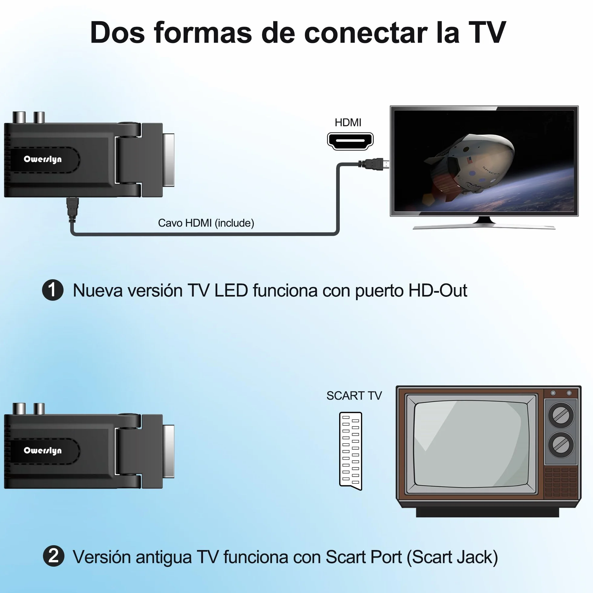 Dekoder cyfrowy naziemny 2024, OWERSLYN DVB-T2 HD 1080P, H265, HEVC, główny 10-bitowy, HDMI CEC, obsługa wyjścia HDMI/Scart i USB Multimedial/PVR [pilot 2w 1 z kontrolami TV]