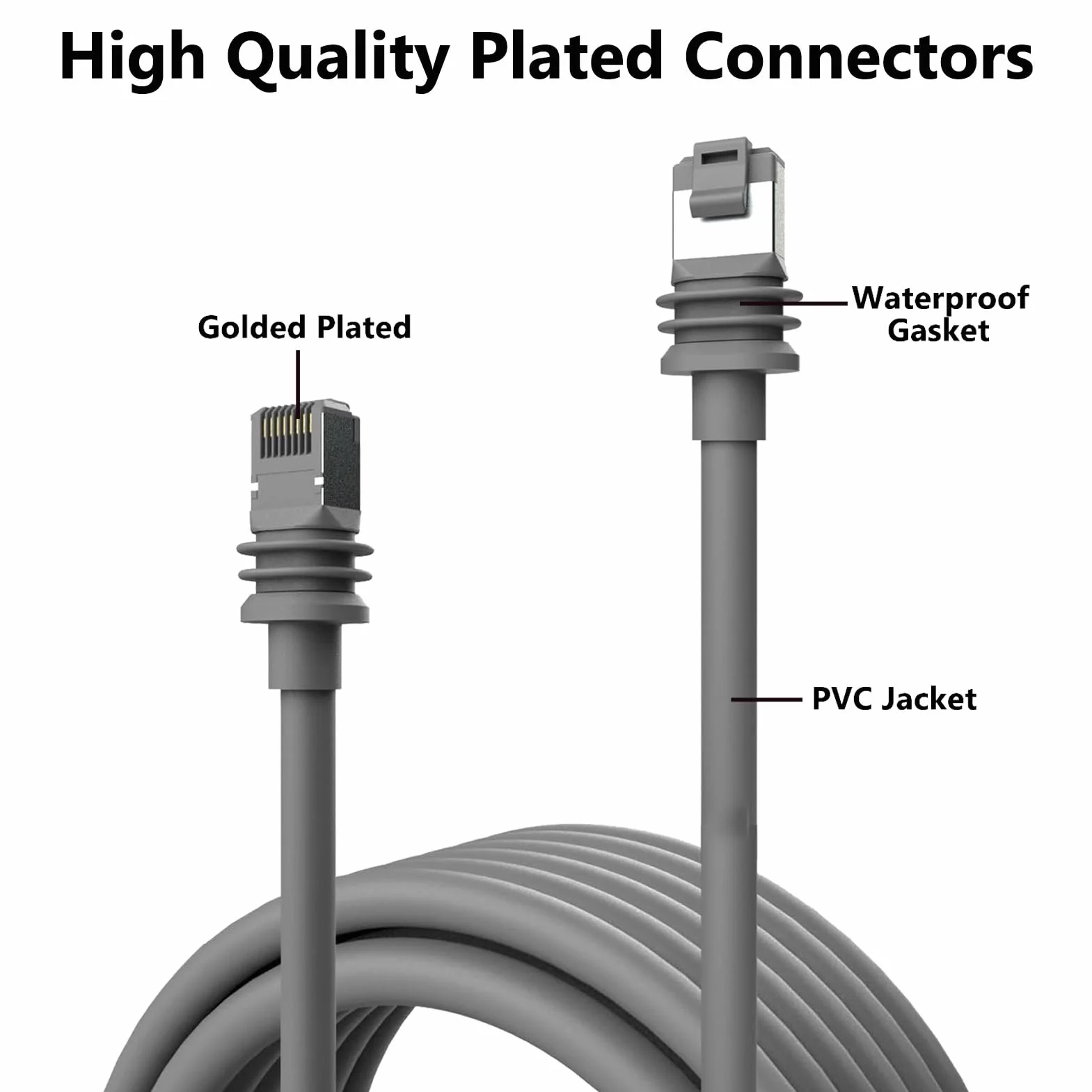 Kabel do Gen3, IP68 Wodoodporny Kabel Zamienny 1200 Mbps do Prostokątnego Satelity Gen3 (49FT(15M))