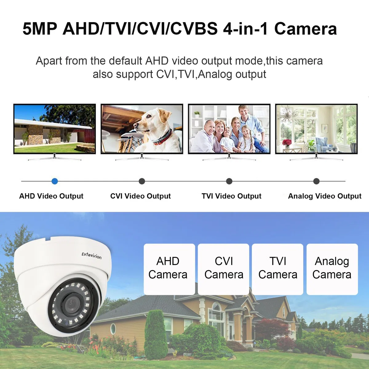 Kamera bezpieczeństwa 5 MP 4 w 1 CCTV kopułkowa kamera przewodowa, AHD/TVI/CVI/CVBS, odporna na warunki atmosferyczne, analogowa kamera monitorująca IP66, dodatkowa kamera do użytku