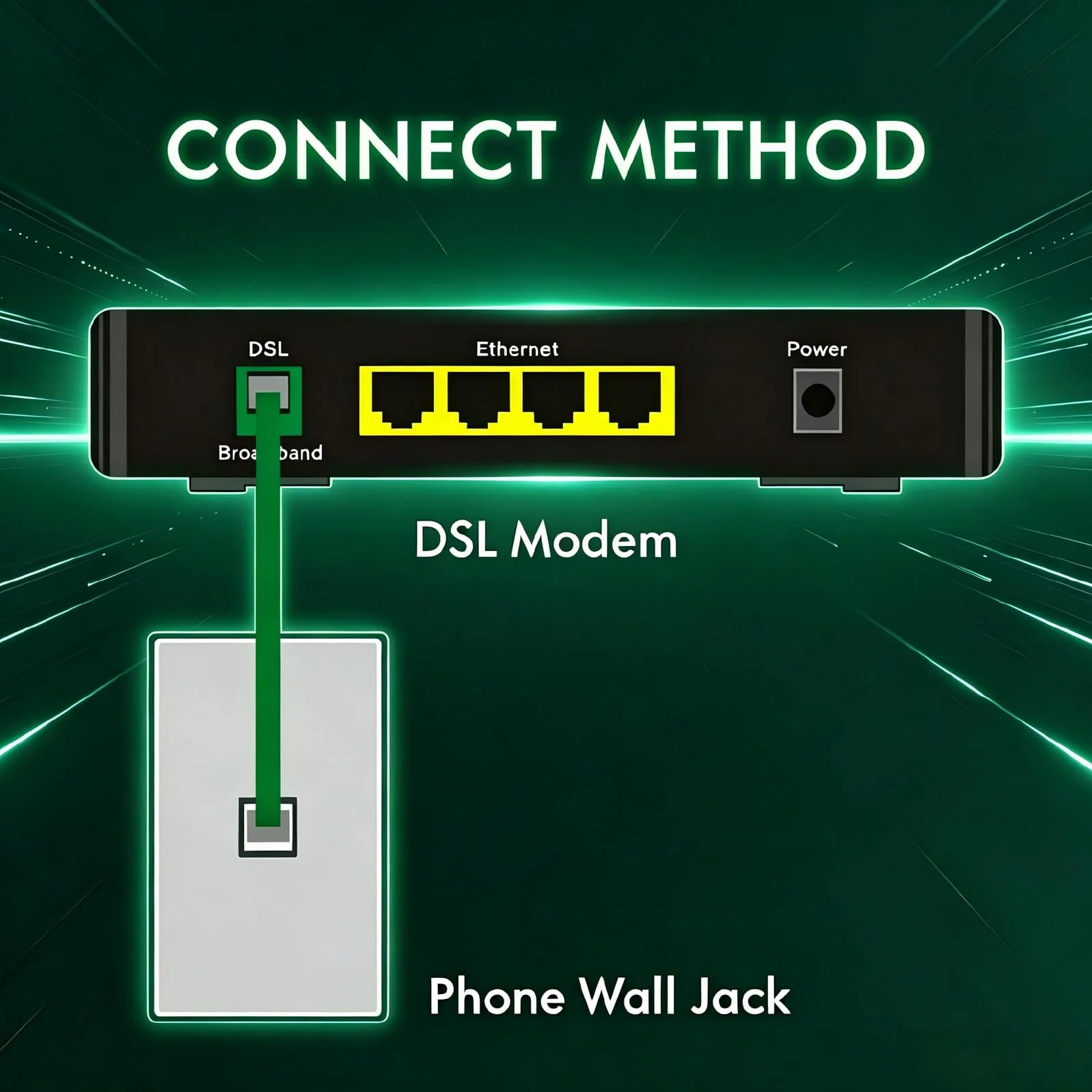 NECABLES CAT5E Kabel do transmisji danych RJ11 DSL, 1,8 m, wytrzymały, szybki do modemu DSL UTP, kompatybilny z ATT RJ11 6P4C męski na męski, zielony - 6 m