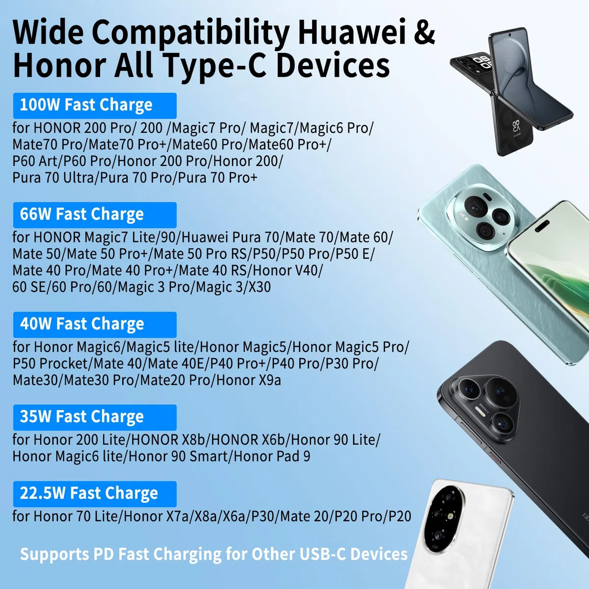 Ładowarka 100W SuperCharge do HONOR 400 200 Pro 200 Lite Magic6 Magic8 7 6 5 4 3Lite Magic7 Pro, 100 W PD Szybka ładowarka z 6A Kabel USB C 1M do HONOR X9c X8b X8b X7b X6b X9b X9a 400 70 0 70Lite