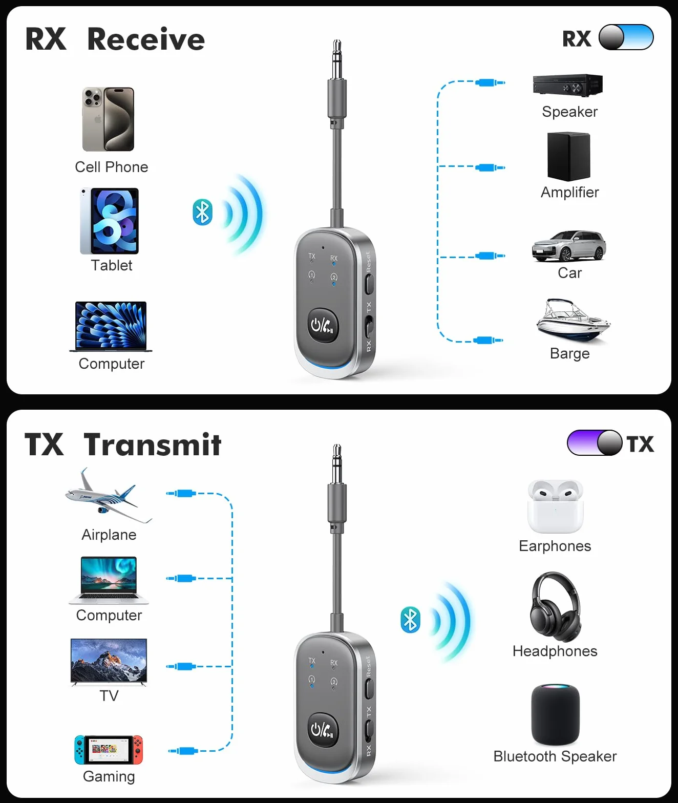 Mohard Bluetooth 5.3 Audio Adapter, Nadajnik Odbiornik AUX 3.5mm Jack do Samochodu Domu