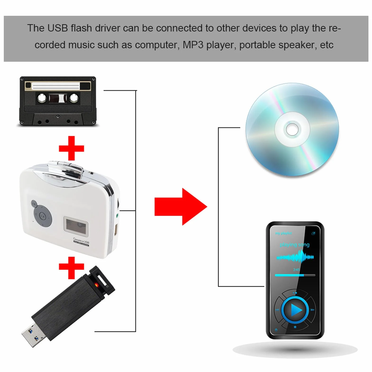 Przenośny odtwarzacz kasetowy USB na MP3 konwerter magnetofon