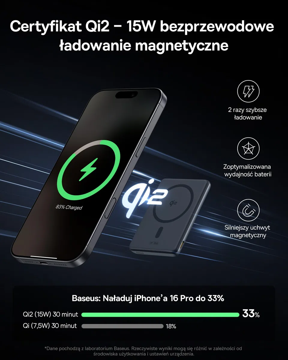Baseus Mini MagSafe Powerbank 5000mAh Qi2 z certyfikatem ze składaną podstawką, PD 20W Magnetic Power Bank USB C Bezprzewodowy powerbank Kompatybilny z iPhone 16/15/14/13 / 12 / Pro/Pro Max Series,