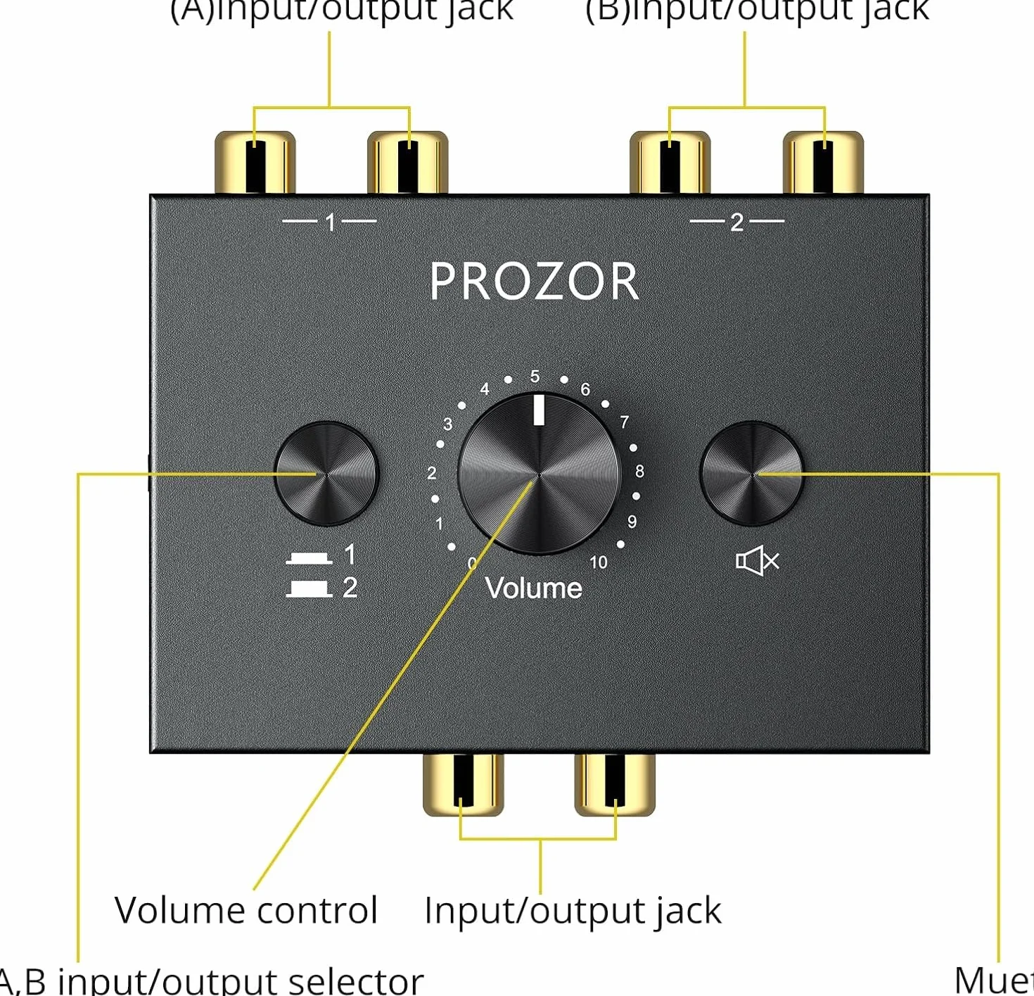 PROZOR Przełącznik audio stereo RCA 2 (1)-w-1(2)-wyjście dwukierunkowy przełącznik audio stereo R/L z przyciskiem wyciszenia i nie wymaga zasilania zewnętrznego
