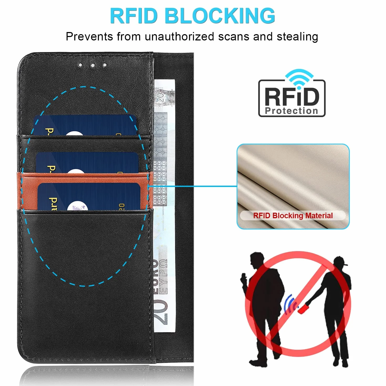 Etui LENSUN do Samsung Galaxy S21 FE 5G, etui z prawdziwej skóry portfel [RFID Blokad] z pamięcią na karty i zapięciem magnetycznym kompatybilne z Samsung S21 FE 5G- czarne (S21FE-JT-5BK)