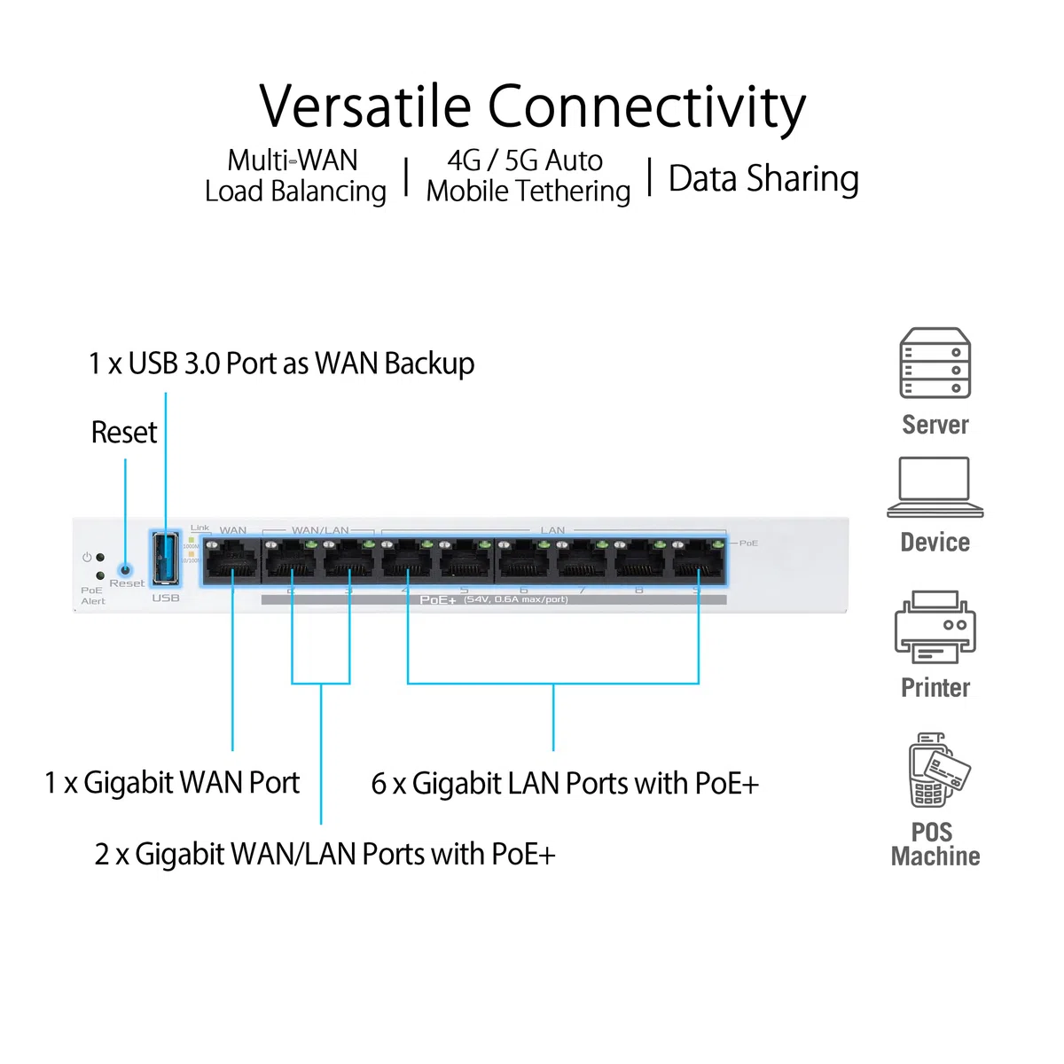 ASUS EBG19P Gigabit PoE+ VPN Router przewodowy, 8 portów PoE+, 123 W, do 3 portów Ethernet WAN+1 USB WAN, obsługuje AP, bezpieczeństwo sieci, łatwe centralne zarządzanie dzięki aplikacji ExpertWiFi,