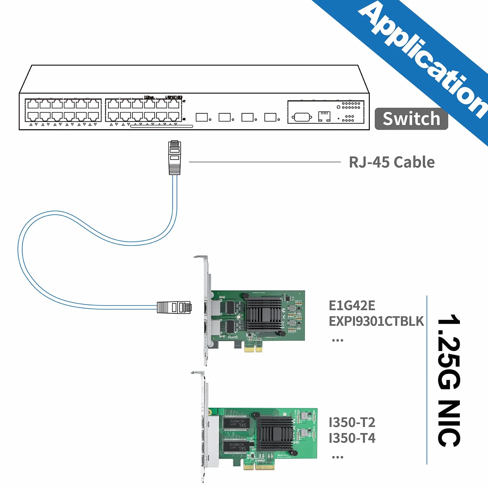10Gtek 10/100/1000Mbps Gigabit PCI-e adapter sieciowy (NIC) z chipem Intel 82574L | Single Copper RJ45 Port | PCI-e X1 | Porównaj do Intel EXPI9301CT / EXPI9301CTBLK