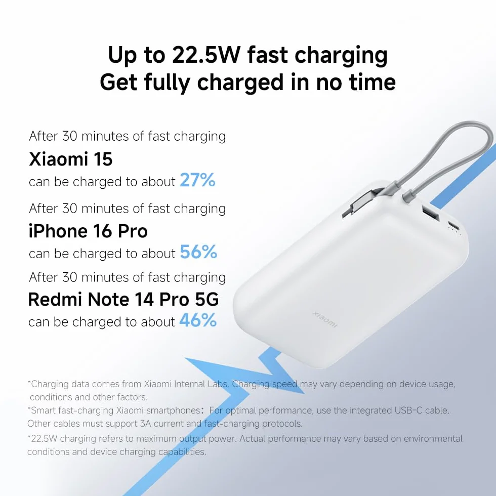 Xiaomi 22,5 W strömbank 20 000 mAh (integrerad kabel) ljusgrå