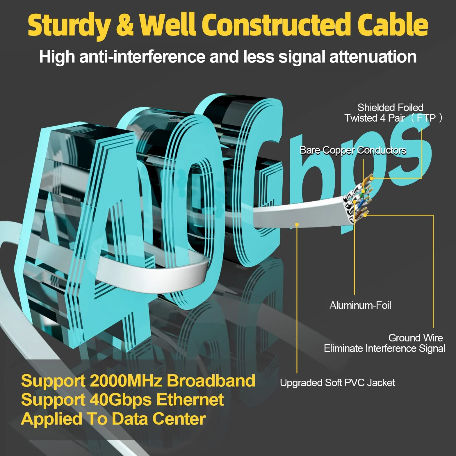 Kabel Ethernet Cat 8, 20m kabel internetowy 20 metry Płaski o wysokiej prędkości 40 Gb/s 2000 MHz, ekranowany RJ45 gigabit kabel LAN biały, Kabel krosowy z 20 klipsami do modemu, routera (20M)