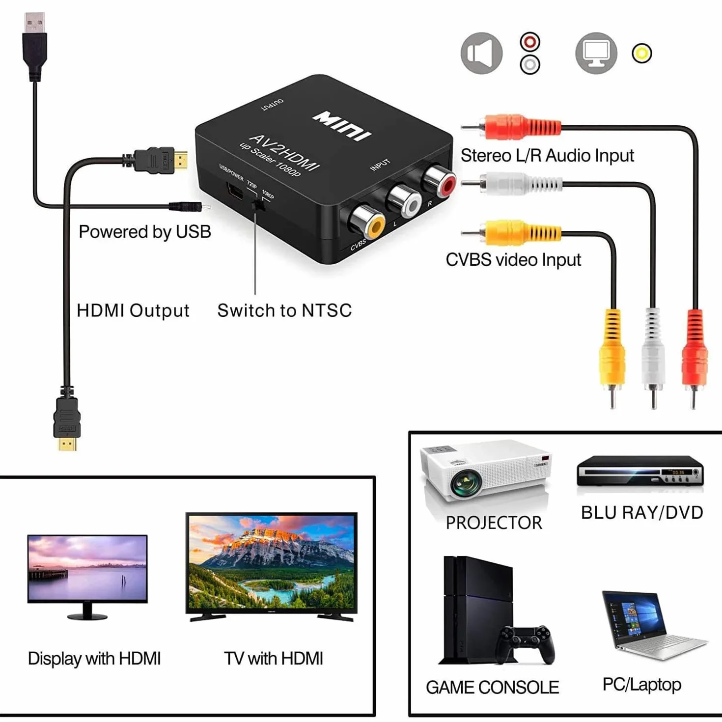 Adapter HDMI RCA na HDMI AV do HDMI Adapter AV do HDMI HDMI na RCA Wii HDMI Adapter Scart na HDMI 1080P z kablem zasilającym do WiiPS2 GamecubeVHS Camara Laptop DVD Projektor