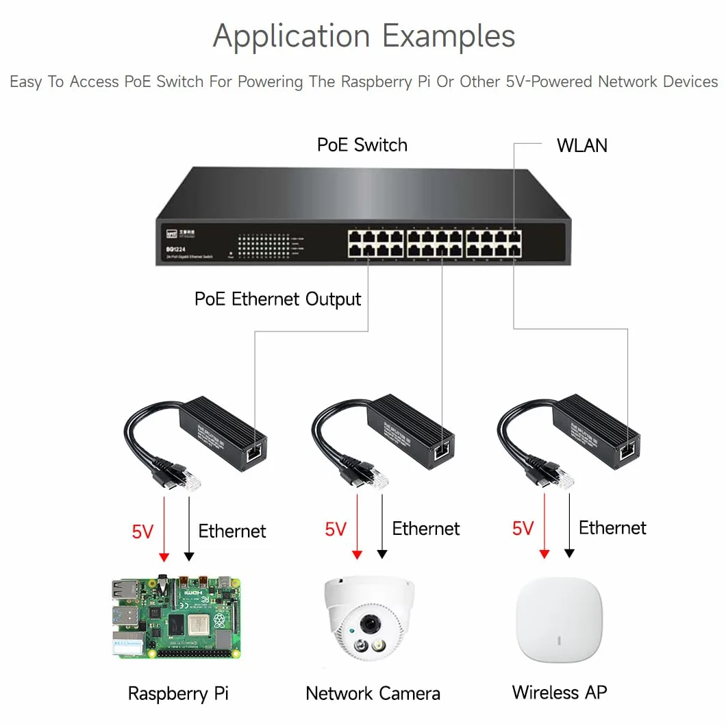 Waveshare Industrial Gigabit PoE Splitter, 5V 5A Type-C Output Port, Onboard MPS Control Chip