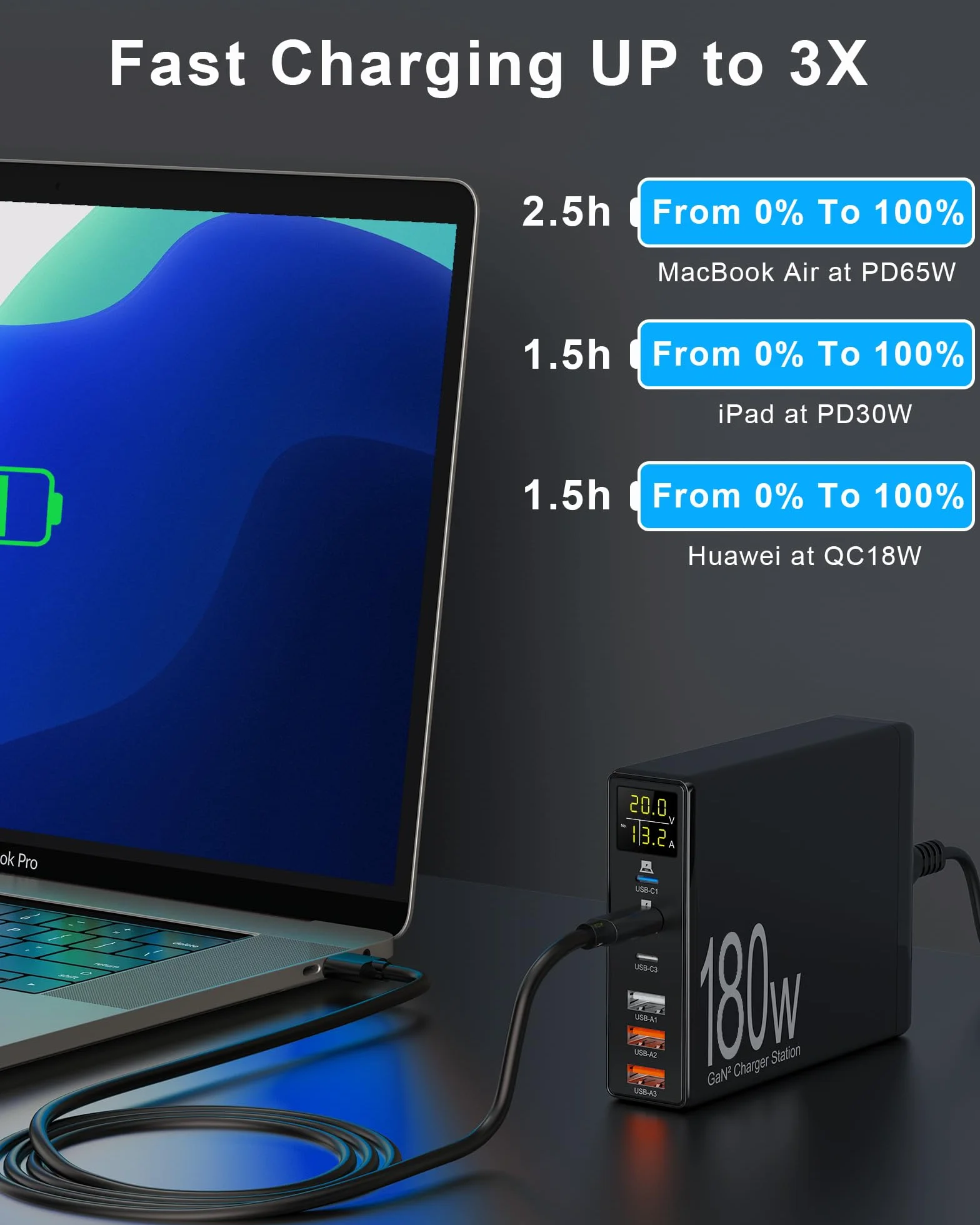 Ładowarka USB, wielokrotna, 180 W, 6 portów, do MacBooka, iPada, iPhone 16/15/14/Pro/Max, Samsung Galaxy S23, stacja ładująca USB, z ekranem LCD, zasilacz USB C, ładowarka GaN USB C szybka