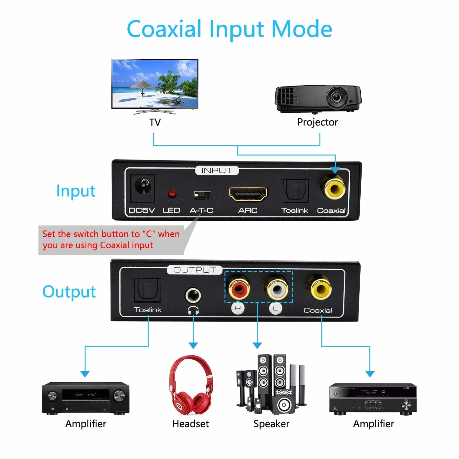AMANKA HDMI ARC Audio Extractor, Digital HDMI ARC do SPDIF koncentryczne wyjście optyczne cinch L/R stereo 3,5 mm 192 kHz DAC Converter Optical Digital HDMI Audio na analogowy do PS4, TV, DVD, Blu-ray