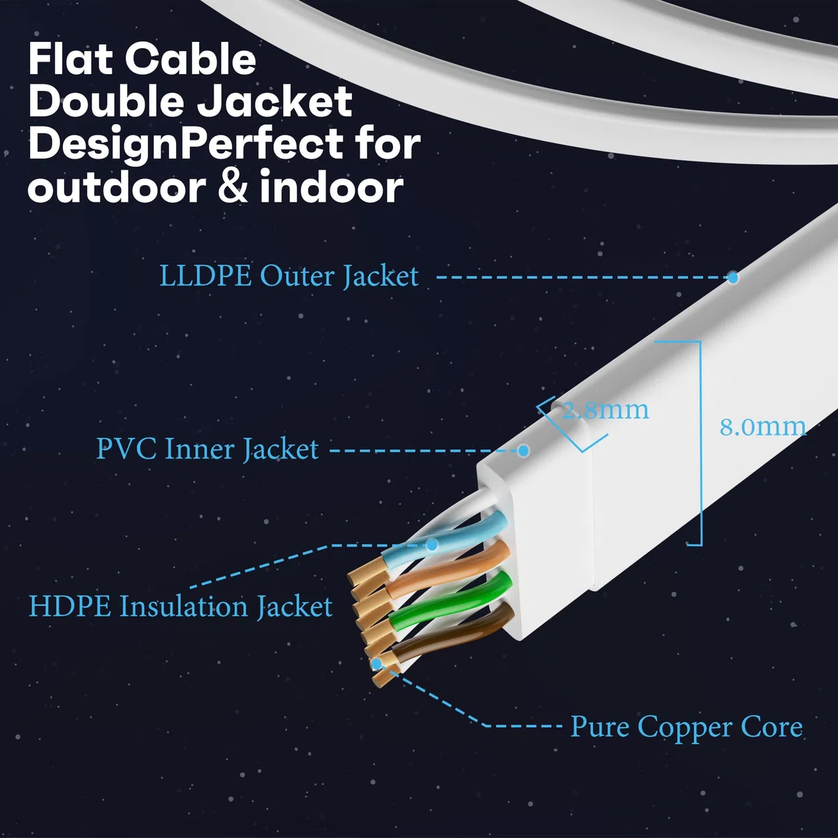Płaski kabel Ethernet Cat7, 15 m, biały, do użytku na zewnątrz, 10 Gbit/s 600 MHz, POE, wytrzymały PCW + LLDPE, odporny na warunki atmosferyczne, bezpośrednie zakopanie, kabel sieciowy Cat 7