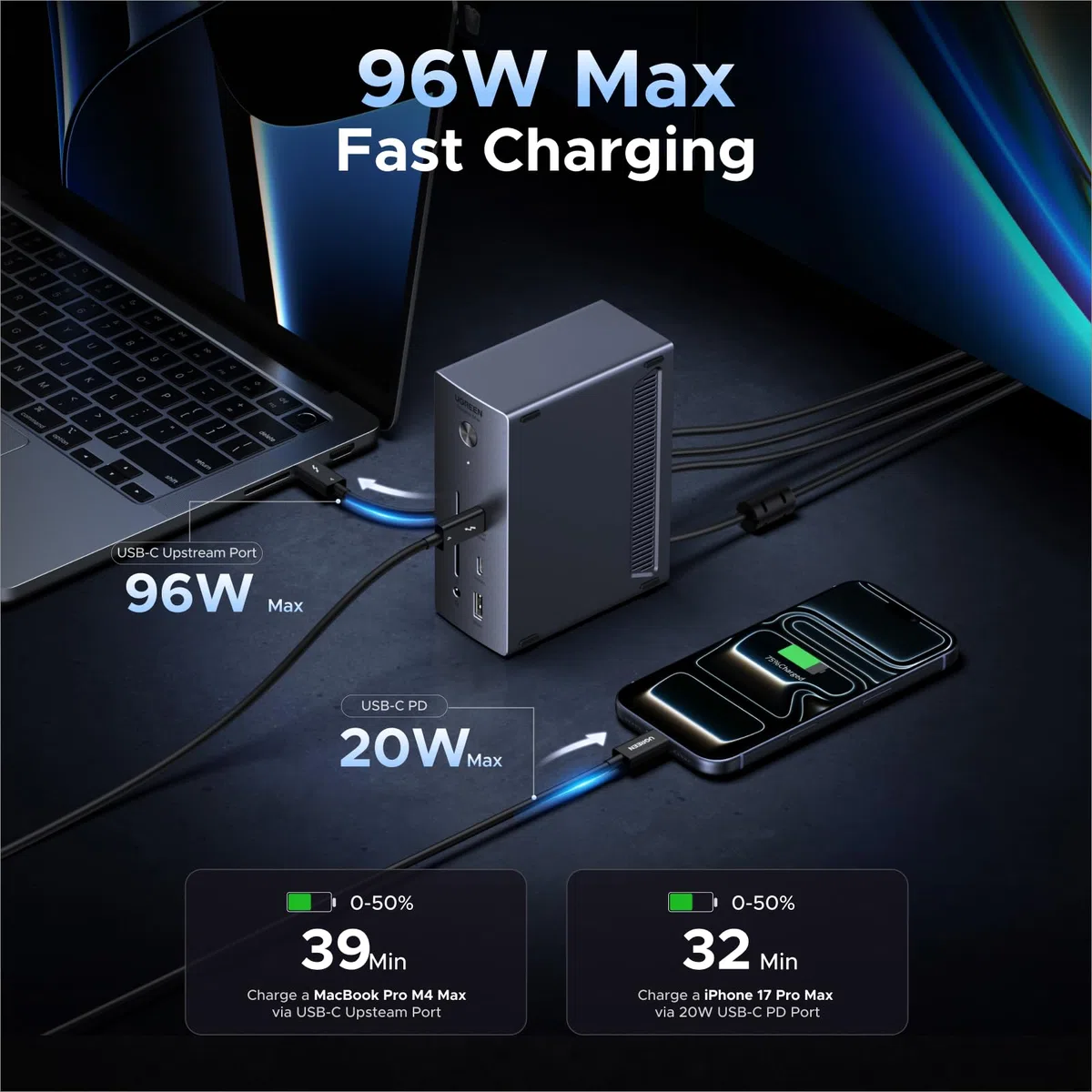 UGREEN Stacja dokująca Thunderbolt 13 w 1
