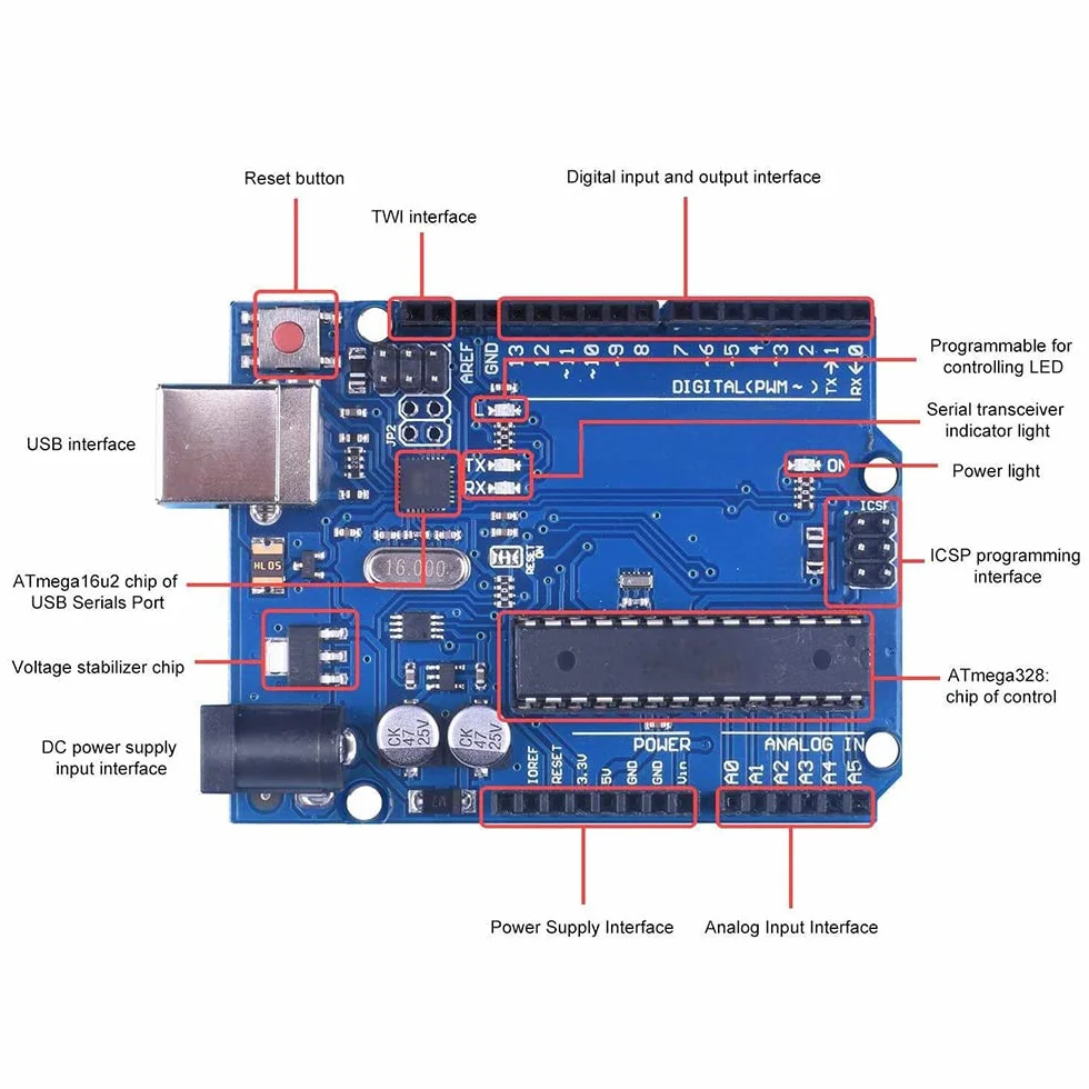 CNC Shield V3.0 Erweiterungsplatinen Kit für Arduino mit DRV8825 Schrittmotortreiber und Kühlkörper