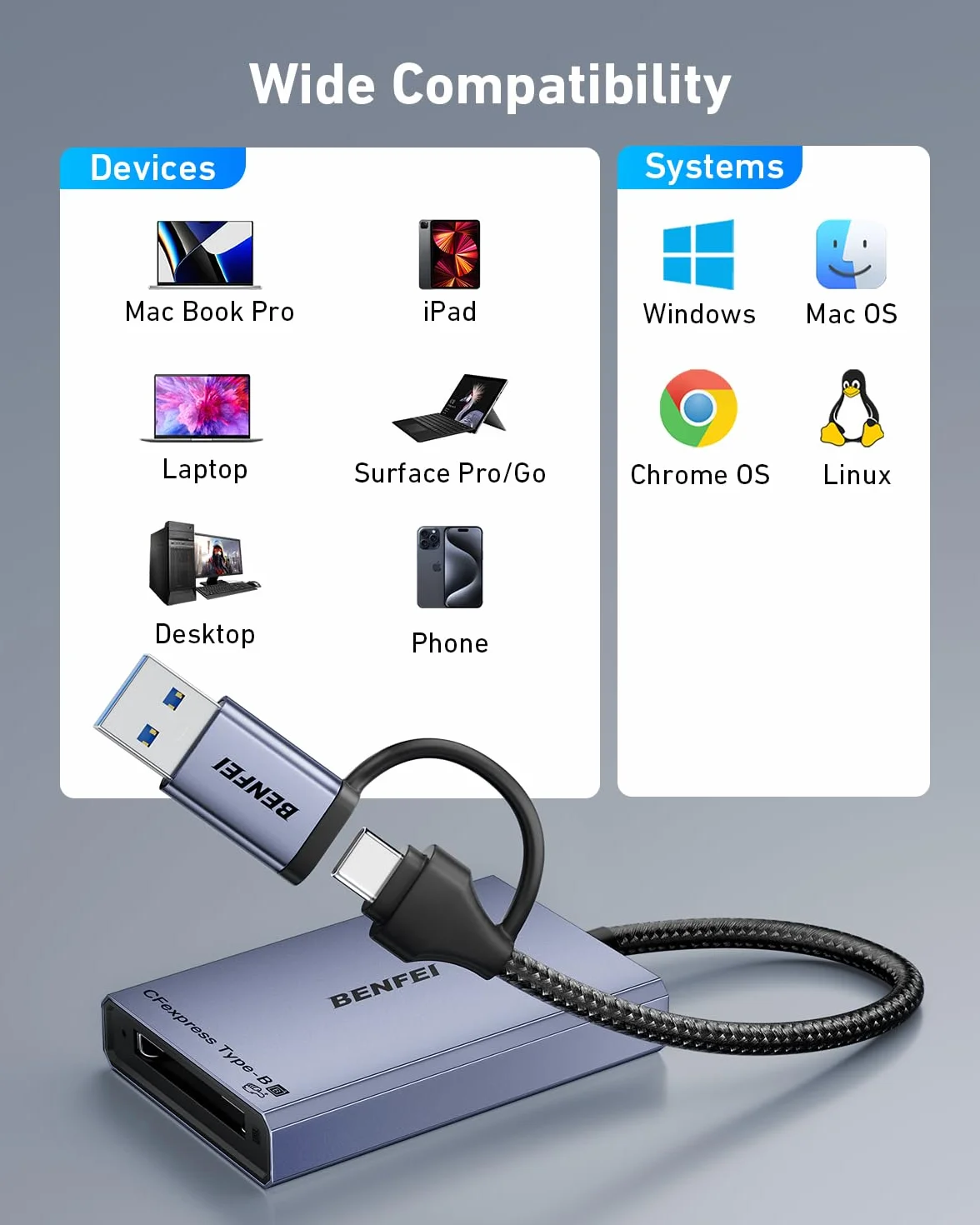 Czytnik kart BENFEI CFexpress typu B z USB 3.2 (Gen 2) 10 Gb/s, adapterem CFexpress 2 w 1 typu B USB-C i USB-A, kompatybilny z systemami Windows/Mac/Linux/Android (nie dla karty XQD)