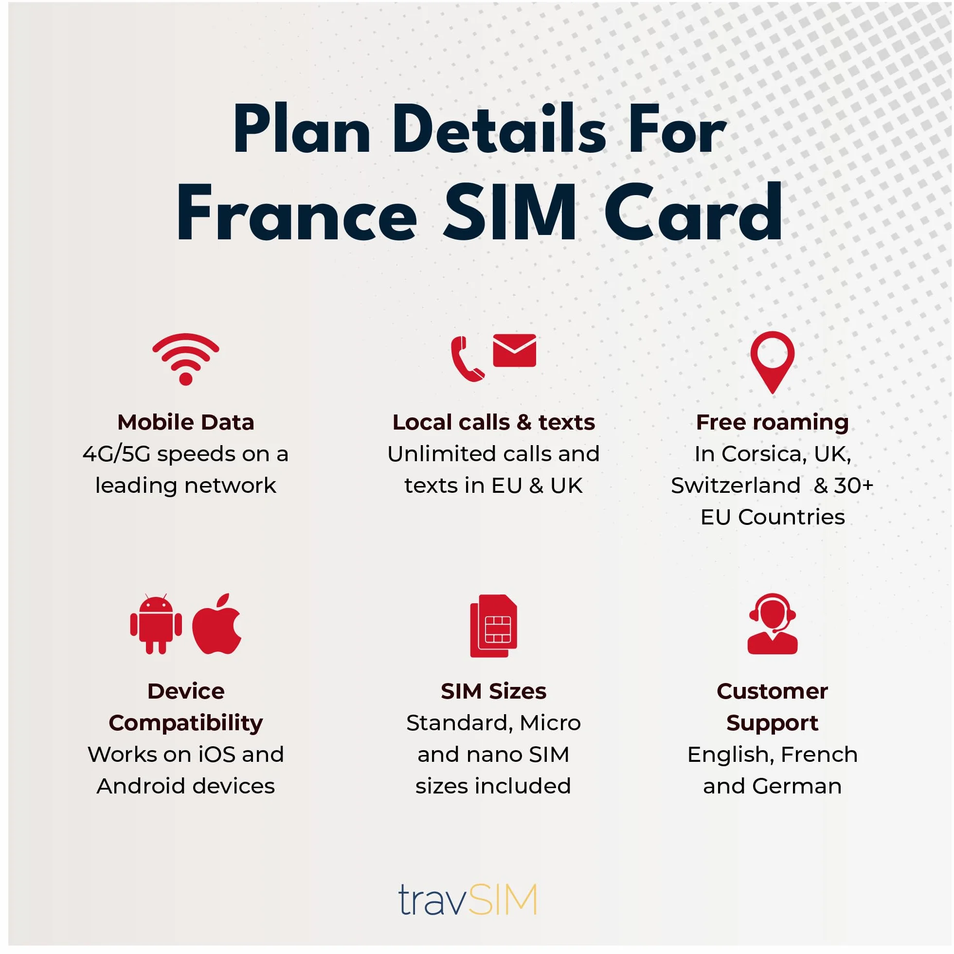 travSIM Karta SIM Francja 6 GB 4G/5G Nielimitowane połączenia 30 dni