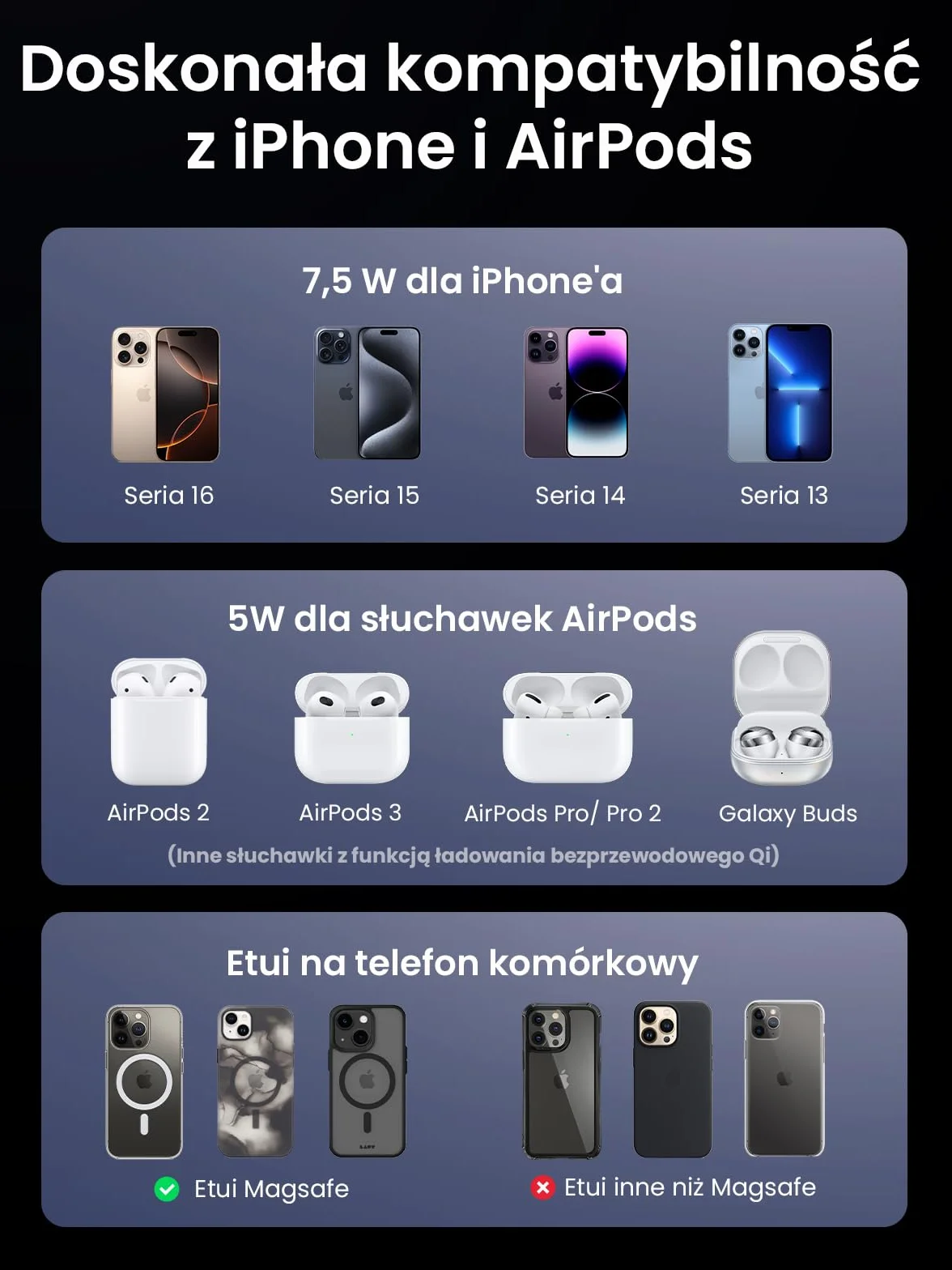 UGREEN MagFlow Składana podstawka ładująca 2 w 1 do iPhone'a kompatybilna z ładowarką MagSafe do iPhone'a 17,Air,17 Pro,17 Pro Max, 16,15,14,13,12, AirPods, podstawka ładująca z regulacją kąta