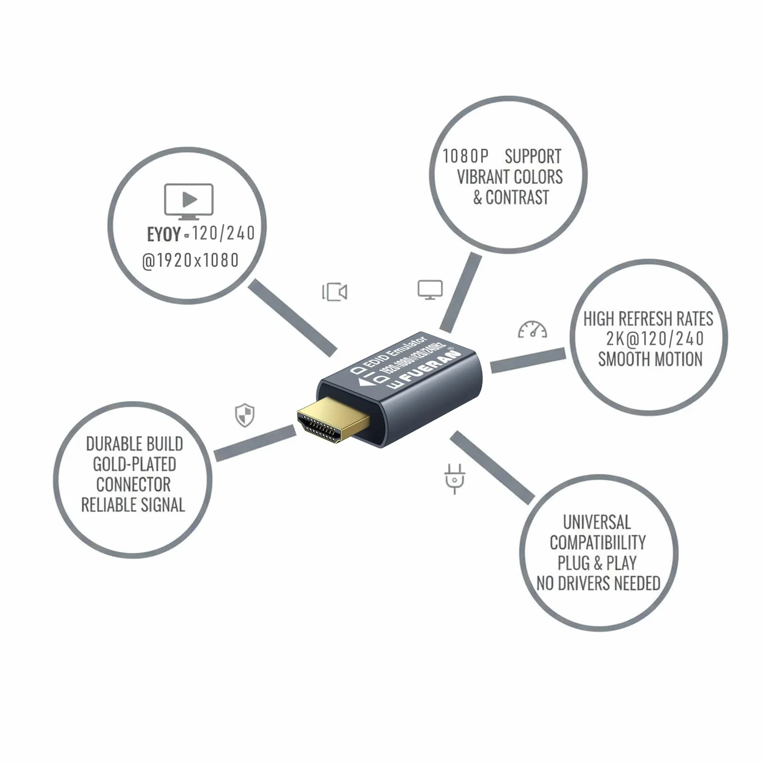 Adapter Emulatora EDID HDMI 1920X1080@120Hz Przekaźnik Plug & Play Kompatybilny Mac Thunderbolt do HDMI Przełączniki Odbiorniki AV