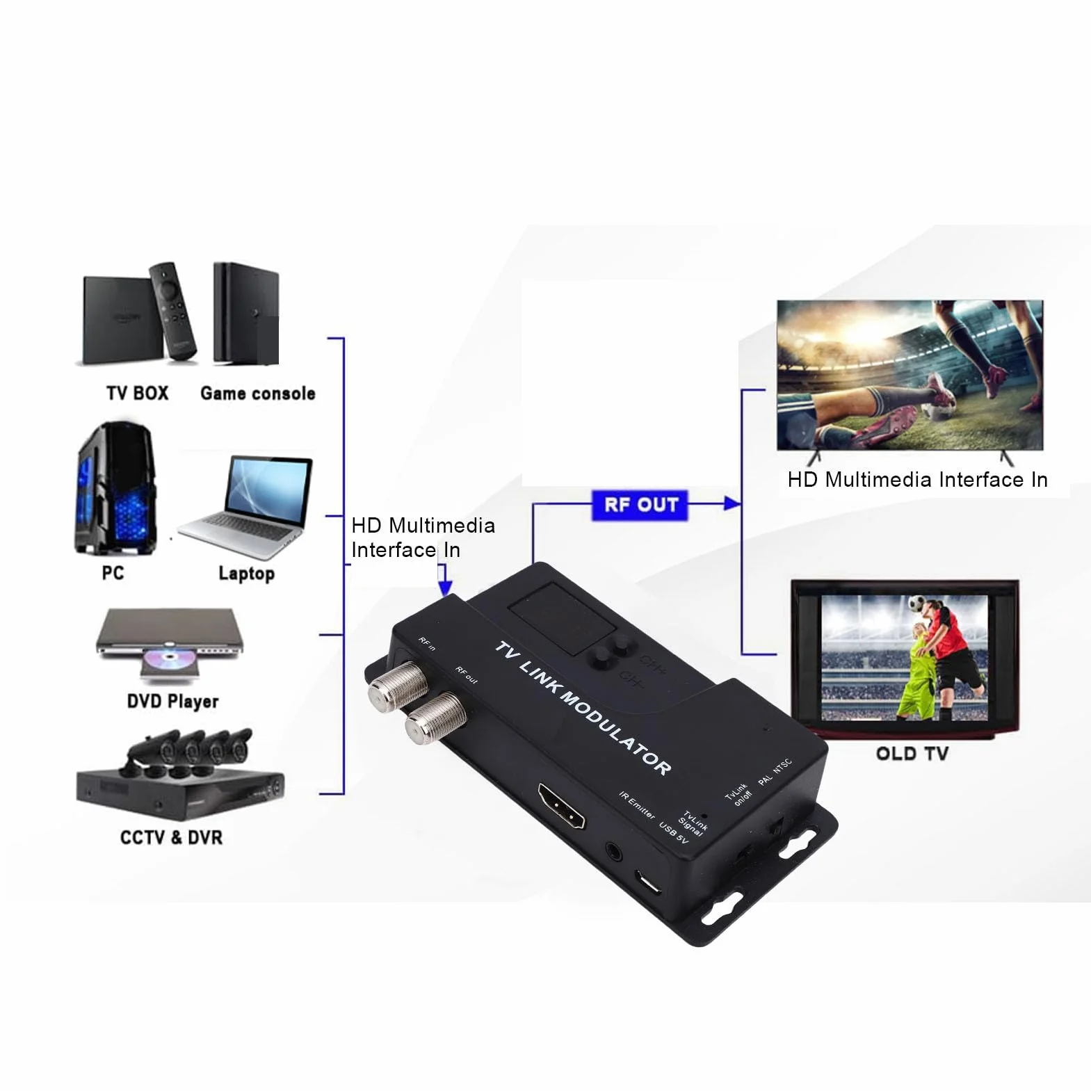 Zunate Modulator HDMI na RF Konwerter Koncentryczny 1080P 471,25-885,25 MHz PAL NTSC