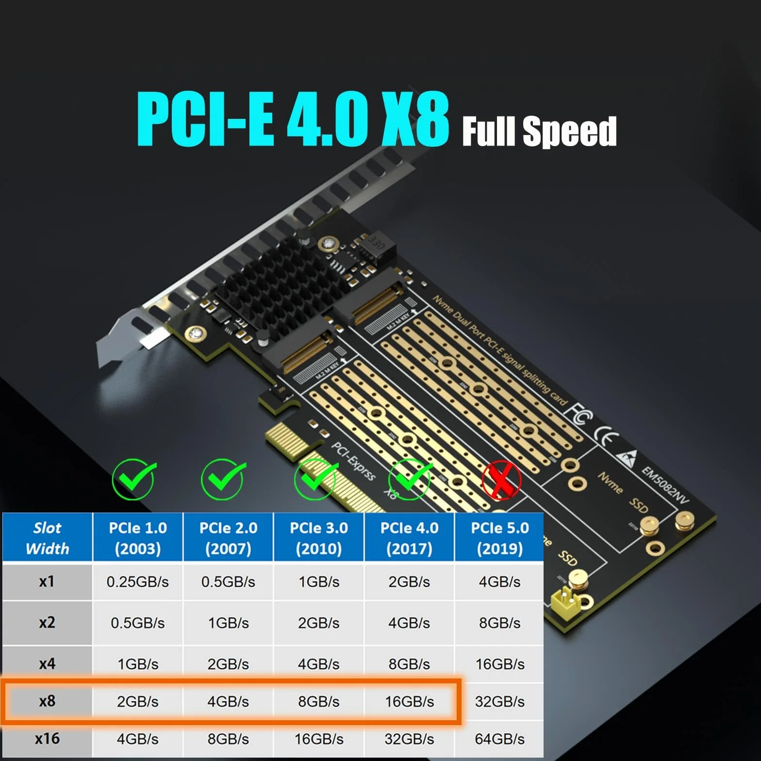 GLOTRENDS PA21 Dual Adapter M.2 NVMe do PCIe 4.0 X8 bez rozgałęzienia PCIe, konfiguracja miękkiego macierzy RAID M.2 NVMe za pomocą narzędzia systemu operacyjnego (obsługuje rozmiary 22110/2280)