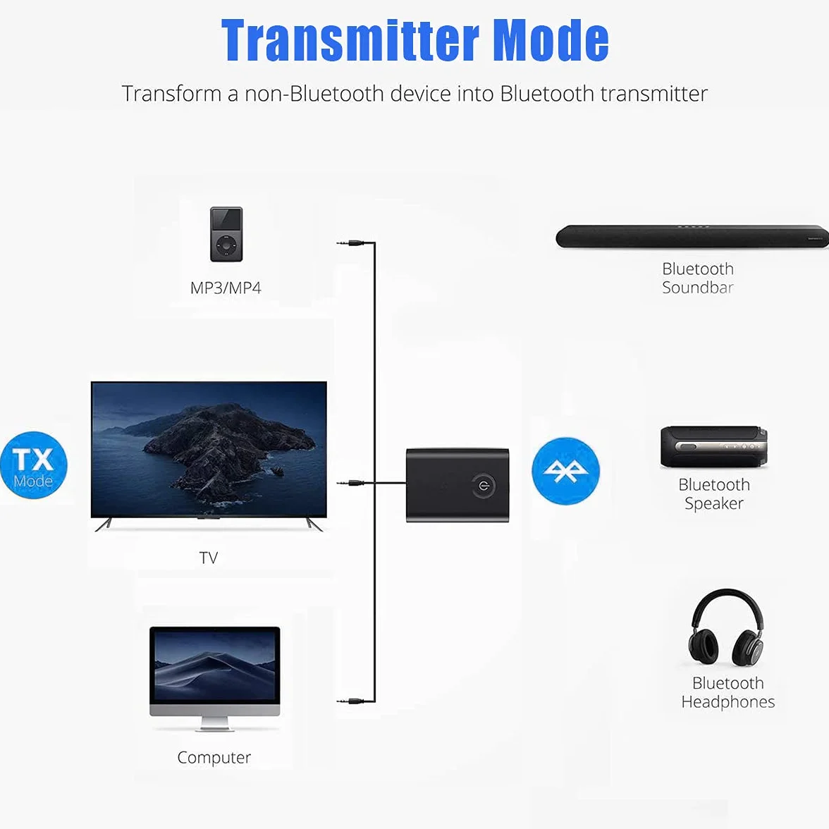 Nadajnik Bluetooth 5.0, bezprzewodowy nadajnik 2 w 1 3,5 mm Jack Audio Adapter Bluetooth, niskie opóźnienia przenośny bezprzewodowy adapter audio stereo ze słuchawkami/głośnikami/samochodami