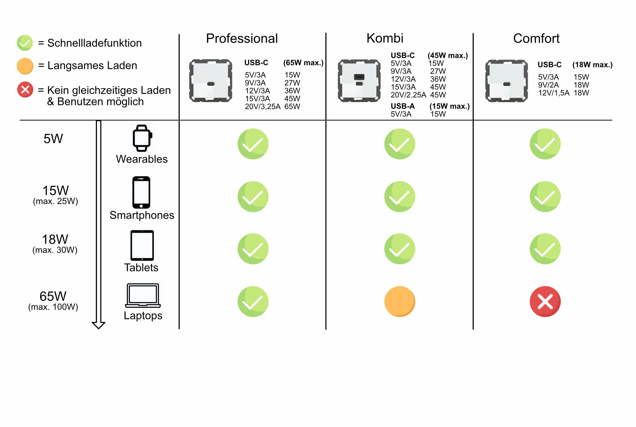 EHMANN Podtynkowa stacja ładująca USB z USB-C 18 Watt Charge