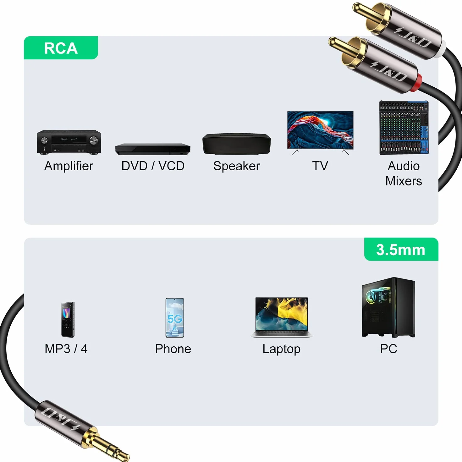 Kabel J&D 3,5 mm do RCA, Pozłacany [Miedziana Powłoka] [Heavy Duty] 3,5 mm Męski na 2 RCA Męski Adapter Stereo Audio - 1,8 Metra