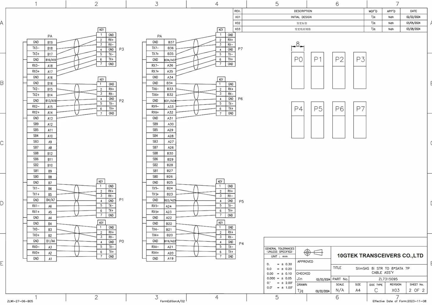 ipolex SFF-8654 SlimSAS 8i do 8xSATA, hosta SAS3.0/RAID do docelowego SATA HD, odpowiedni dla serwerów, dysków twardych, komputerów i hostów, 100 omów, 1 metr (3,3 stopy)