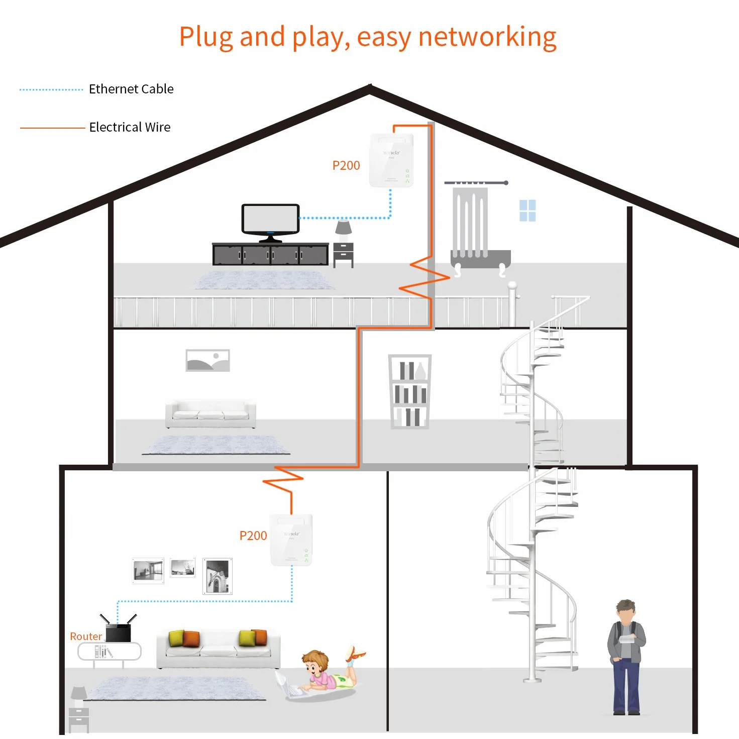Tenda P200 Powerline Adapter KIT (200 MBit/s, HomePlug AV, 2 porty LAN, 128-Bit AES Encryption, Plug & Play, gniazdo internetowe kompatybilne ze wszystkimi adapterami Powerline) biały