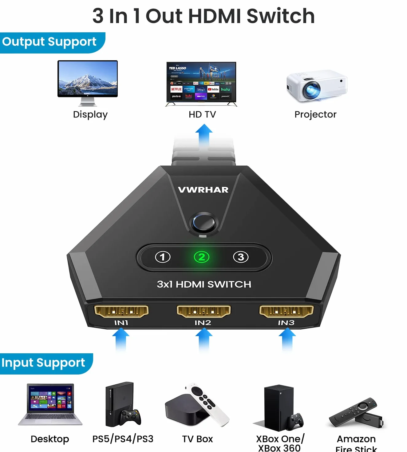Przełącznik HDMI 4K Automatyczny/Ręczny 3 w 1 - Obsługuje 4K/3D/HDR/UHD/1080P, Kompatybilny z Xbox, PS5/4/3, Blu-Ray, Firestick, Apple TV