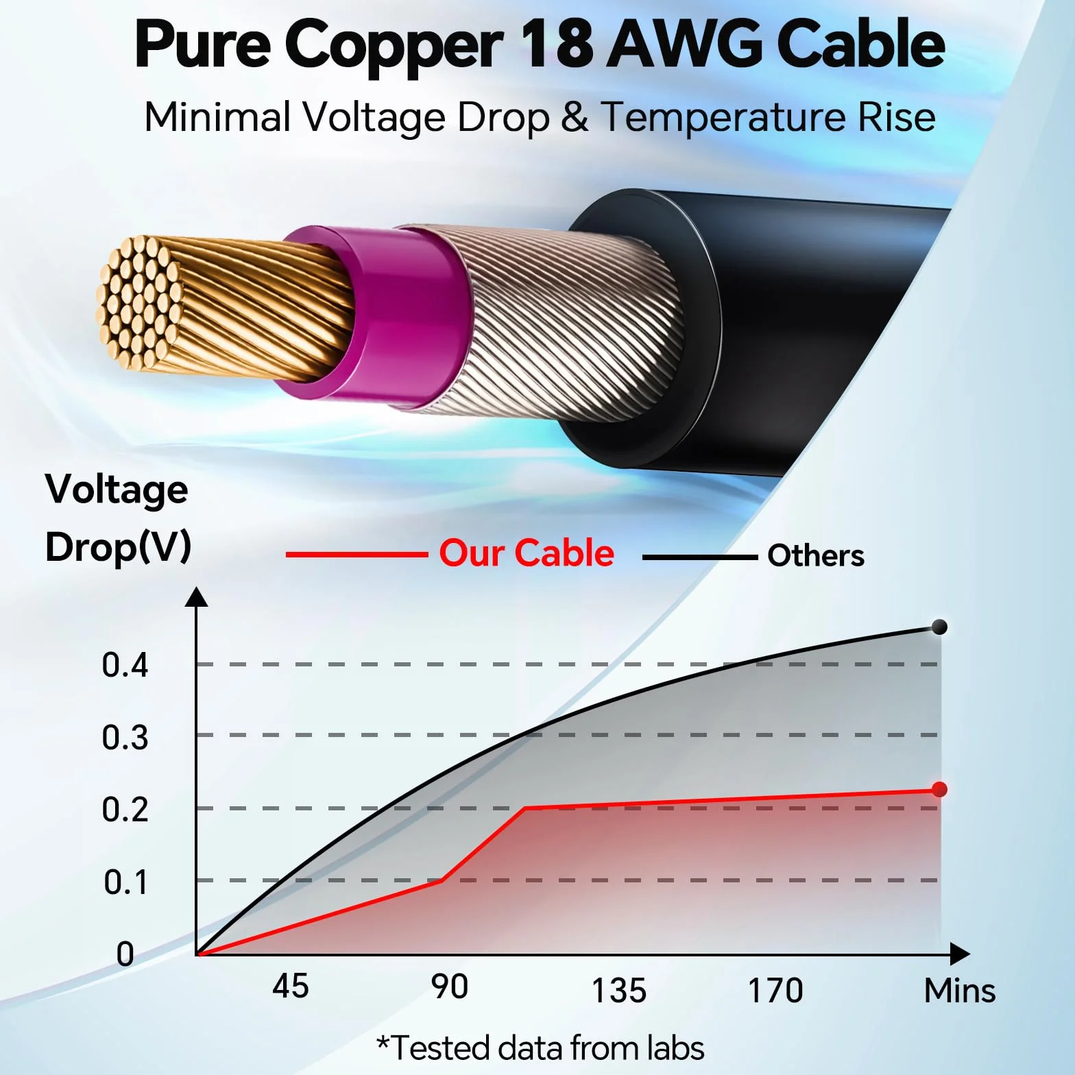 dla Starlink Mini Kabel 3m, Wodoodporny IP66 Kabel Zapalniczkę Adapter 12V DC Z Przełącznikiem, 18AWG Wodoodporny Kabel Zastępczy do Kampera, Przyczepy Kempingowej Furgonetki