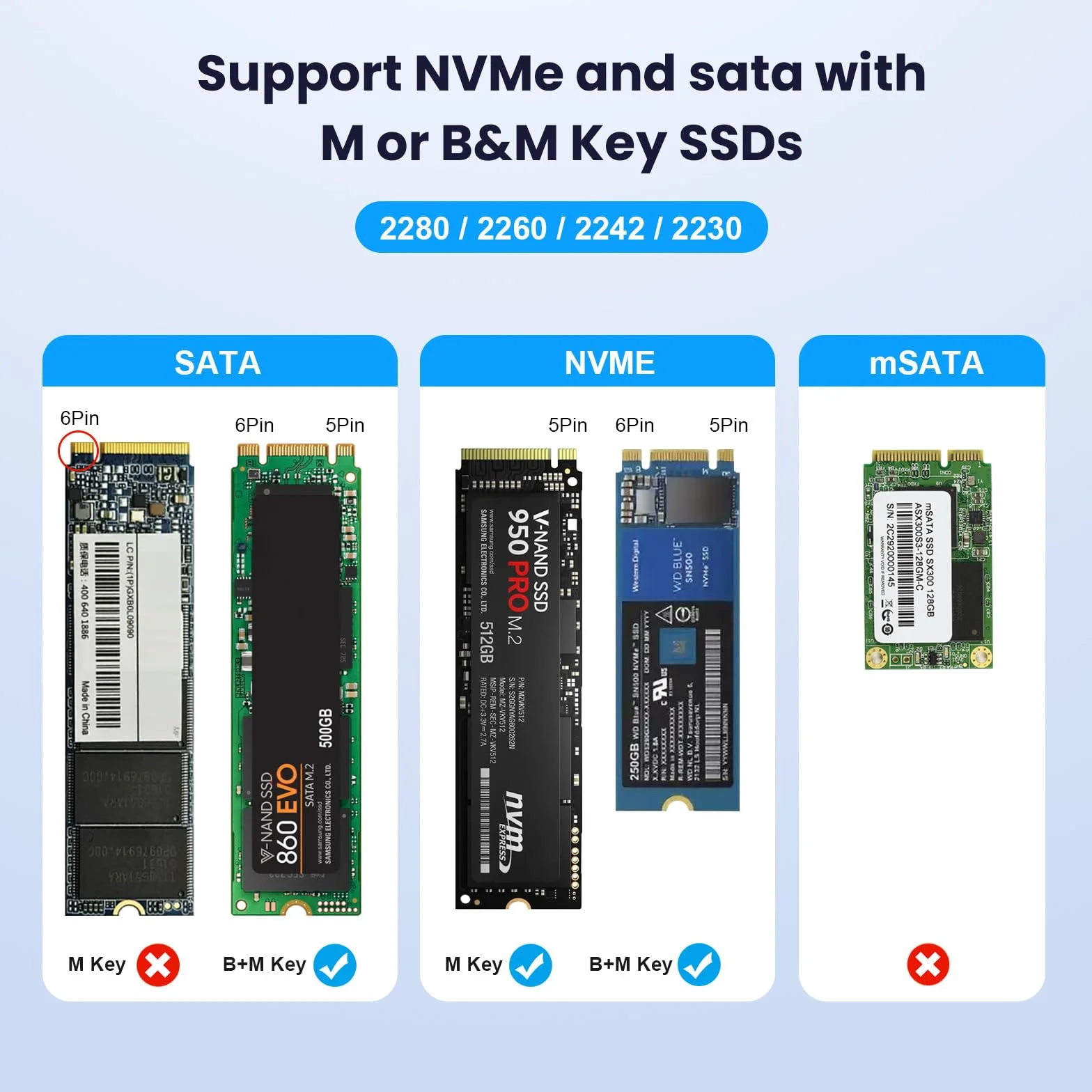 M.2 NVMe & SATA to USB C Docking Station, M2 SSD to USB A Reader Adapter for Both M.2 (M Key, B+M Key) NVMe NGFF SATA Dock, Size for 2280 2260 2242 2230 M2 Based SSD to USB Adapter 10Gbps