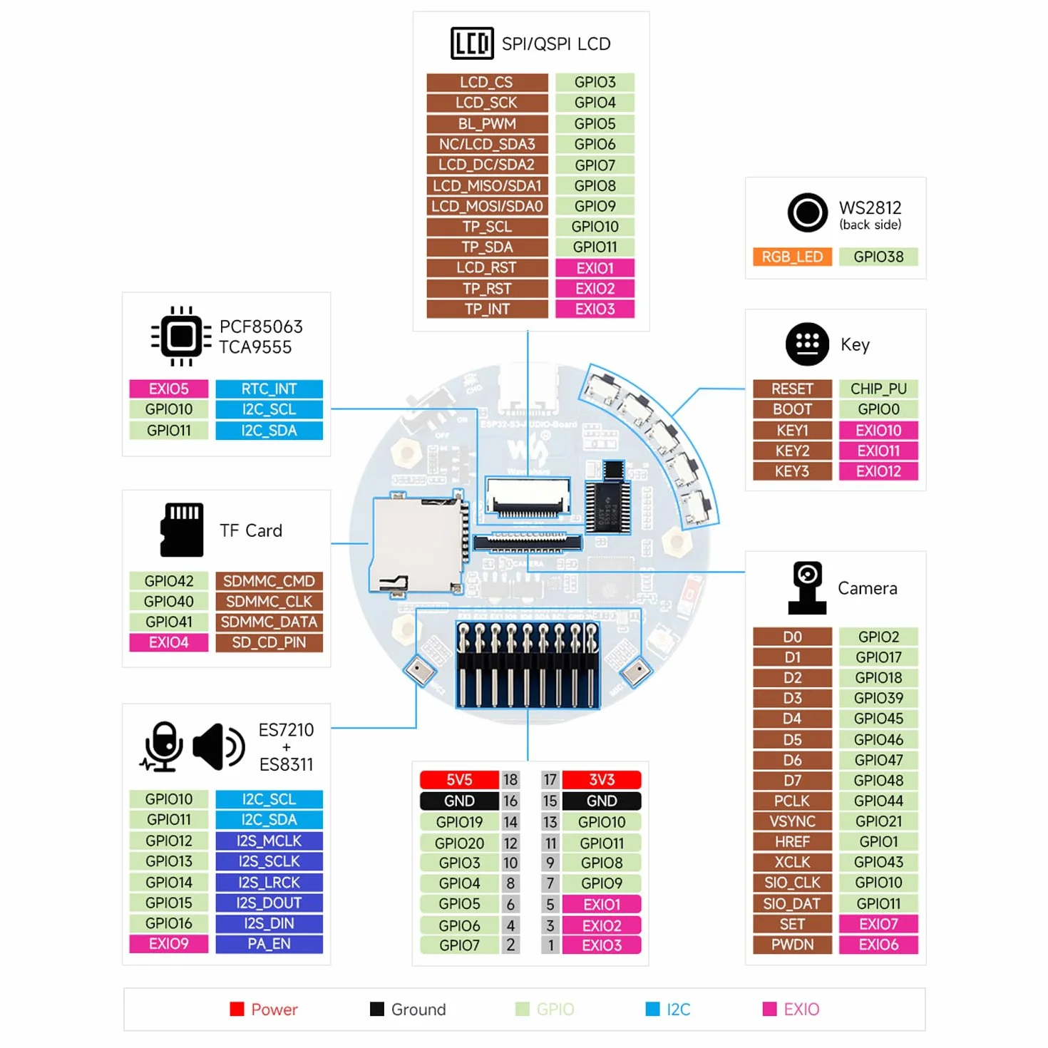Waveshare ESP32-S3 AI Smart Speaker Development Board, podwójne mikrofony, redukcja szumów, oświetlenie RGB, wyświetlacz zewnętrzny i obsługa kamery