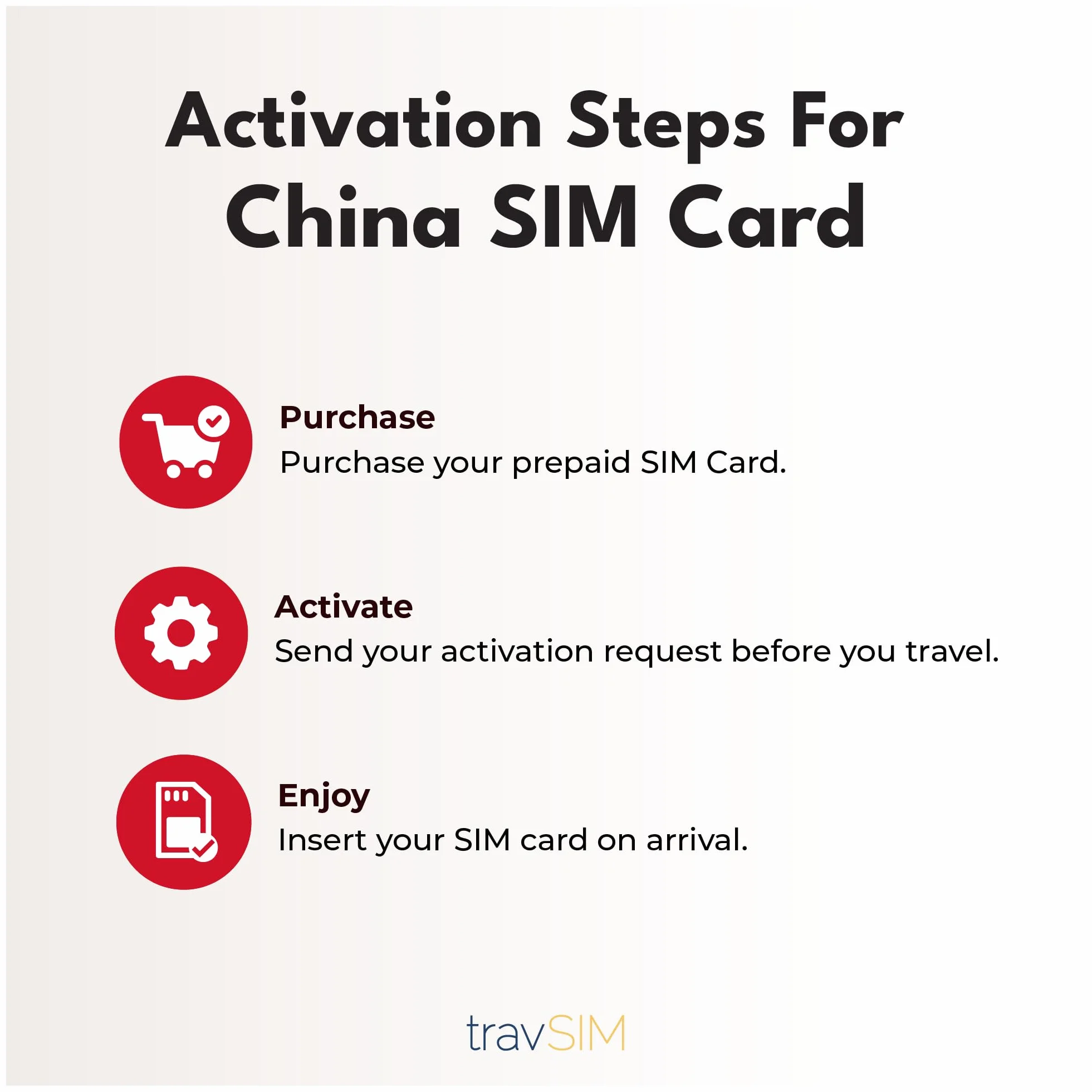 travSIM China Mobile SIM Card | 15 dni - 10 GB przy prędkości 5G/4G | Chiny Travel SIM do pozostania w kontakcie | 24/7 wsparcie