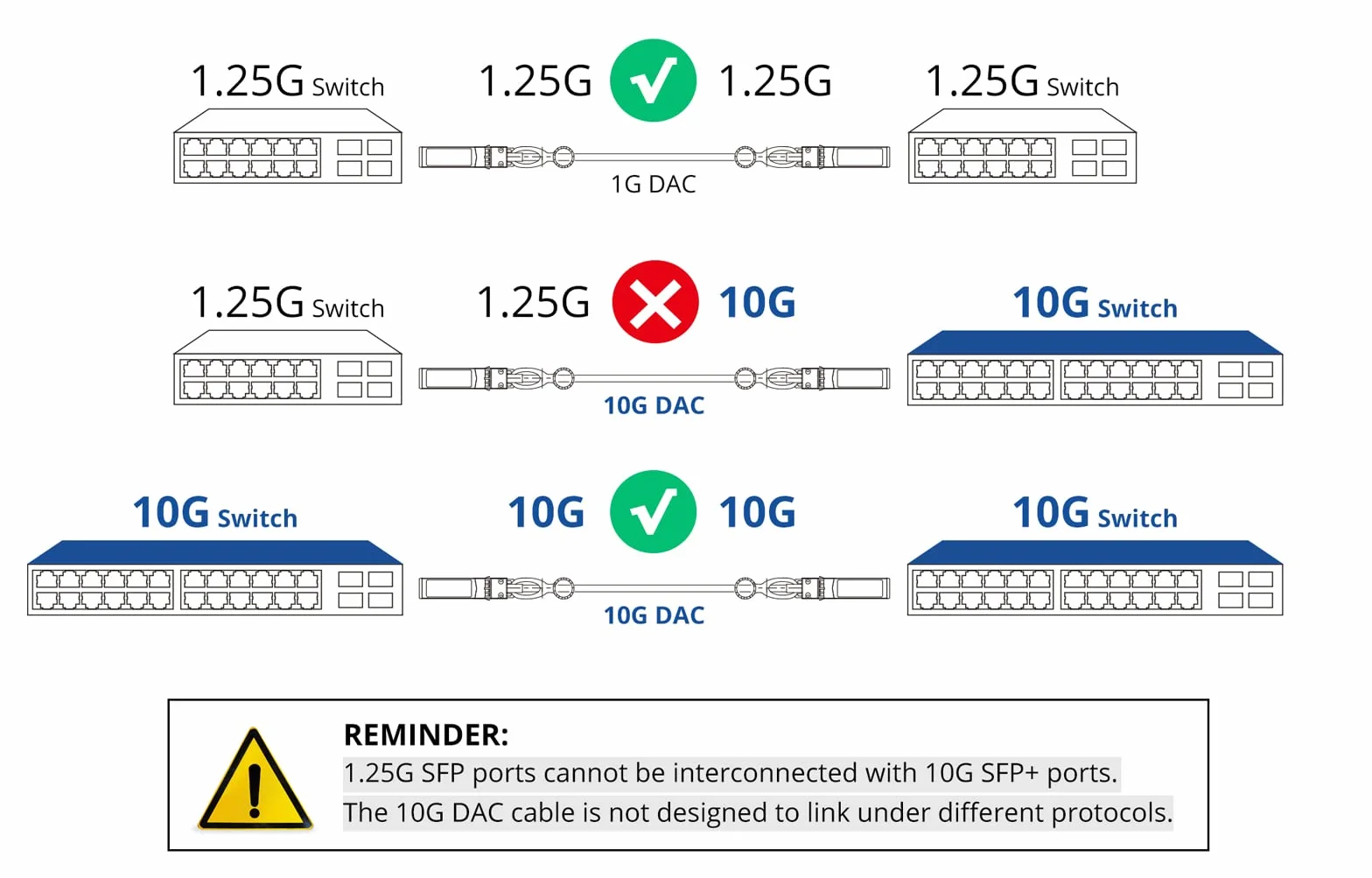 [2 Pack] SFP+ DAC Twinax Cable 0.5-Meter(1.65ft), 10G SFP+ to SFP+ Direct Attach Copper Patch Passive Cable for Cisco, Ubiquiti UniFi, TP-Link, Netgear, D-Link, Zyxel, Mikrotik and More