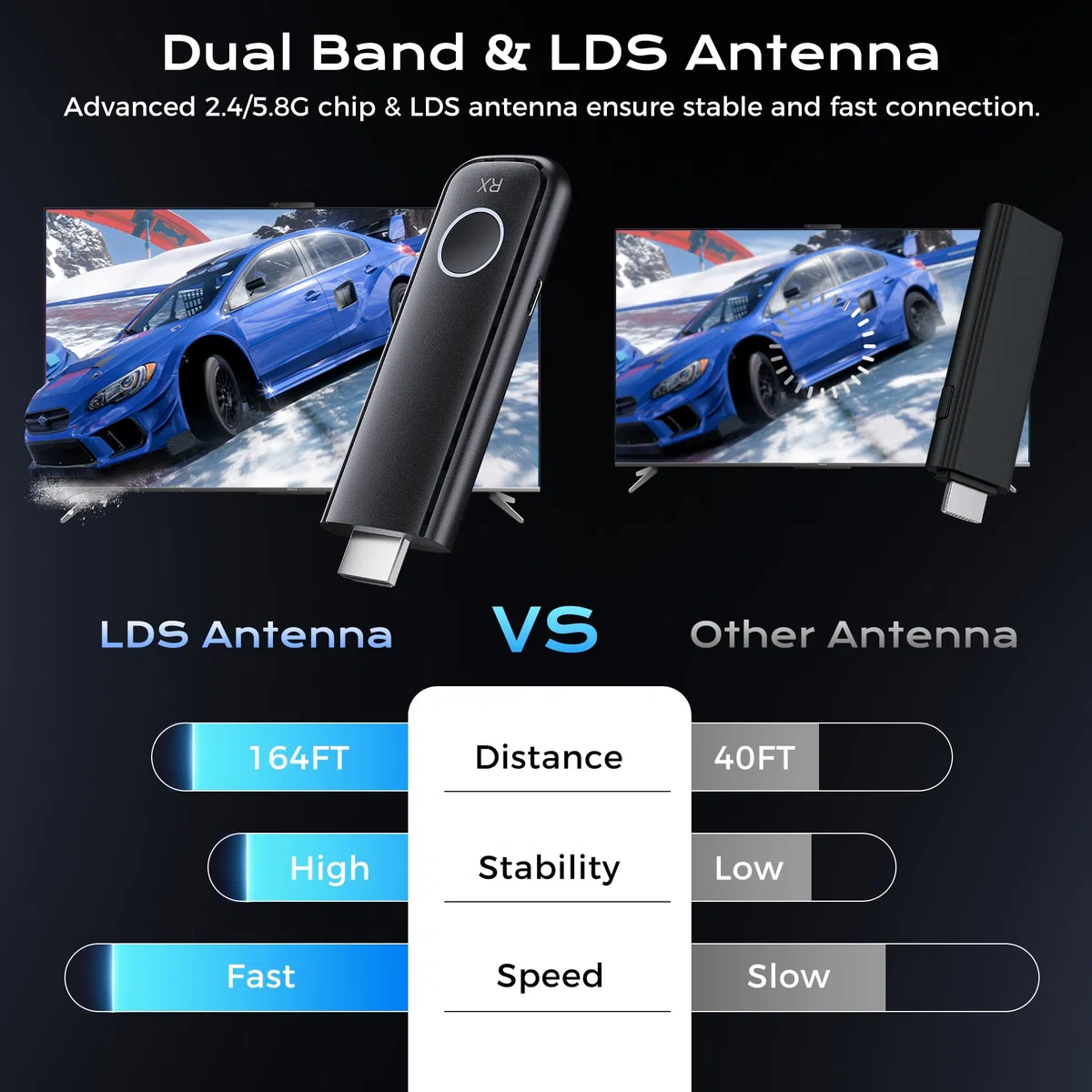 Aceele Bezprzewodowy nadajnik i odbiornik HDMI, Full HD 1080p HDMI nadajnik i odbiornik 50 m, bezprzewodowy adapter wyświetlacza 2,4 G/5G do strumieniowego przesyłania wideo z laptopa/komputera do