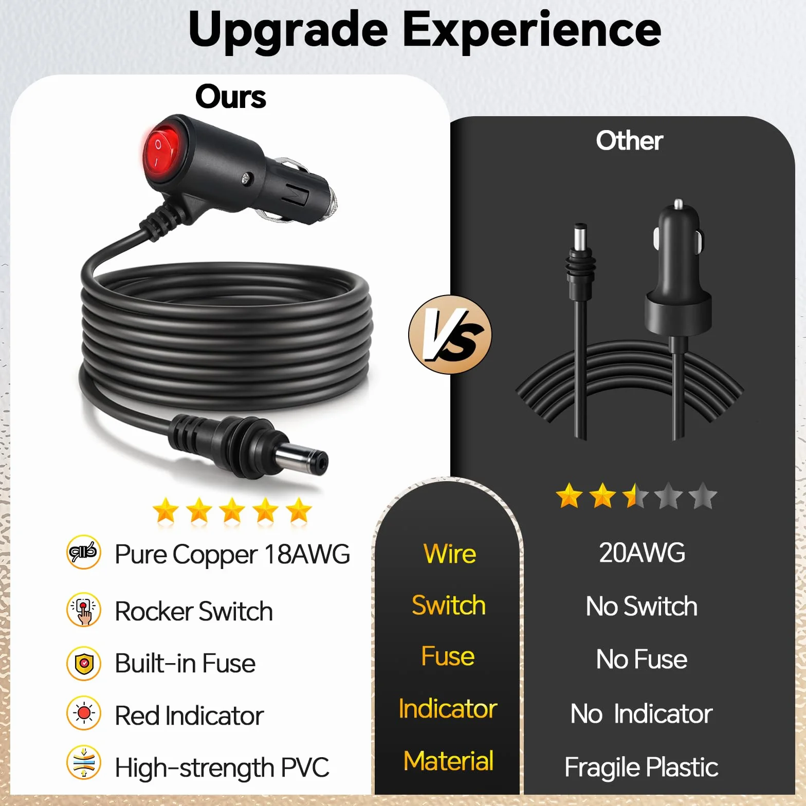 dla Starlink Mini Kabel 3m, Wodoodporny IP66 Kabel Zapalniczkę Adapter 12V DC Z Przełącznikiem, 18AWG Wodoodporny Kabel Zastępczy do Kampera, Przyczepy Kempingowej Furgonetki