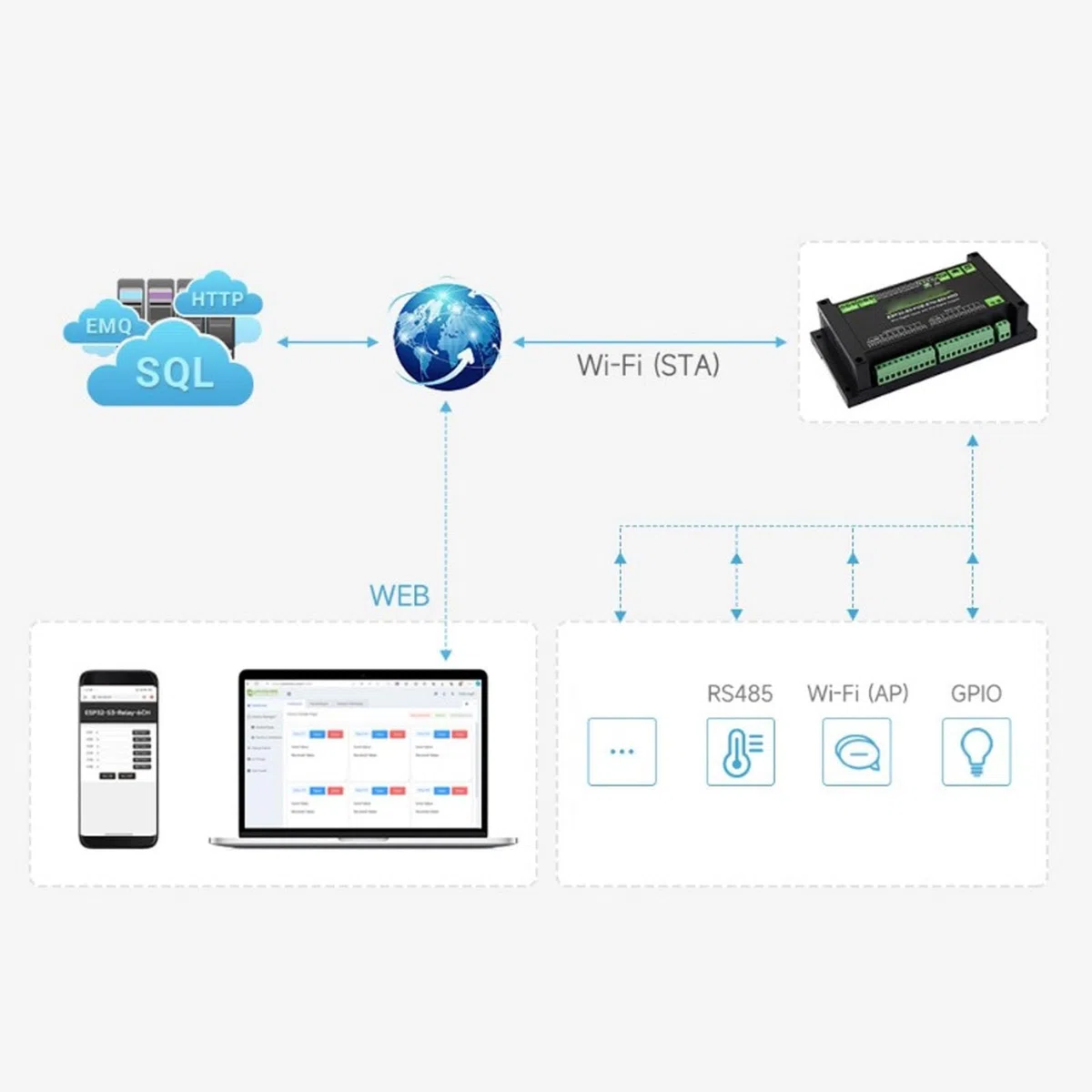 Przemysłowa Płyta Sterująca dla S3, 8-kanałowa Płytka z Wejściem Cyfrowym, moduł Sterujący WiFi 2,4 GHz z Izolowanymi Interfejsami CAN 485 i USB Typu C, Idealna do zastosowań Przemysłowych