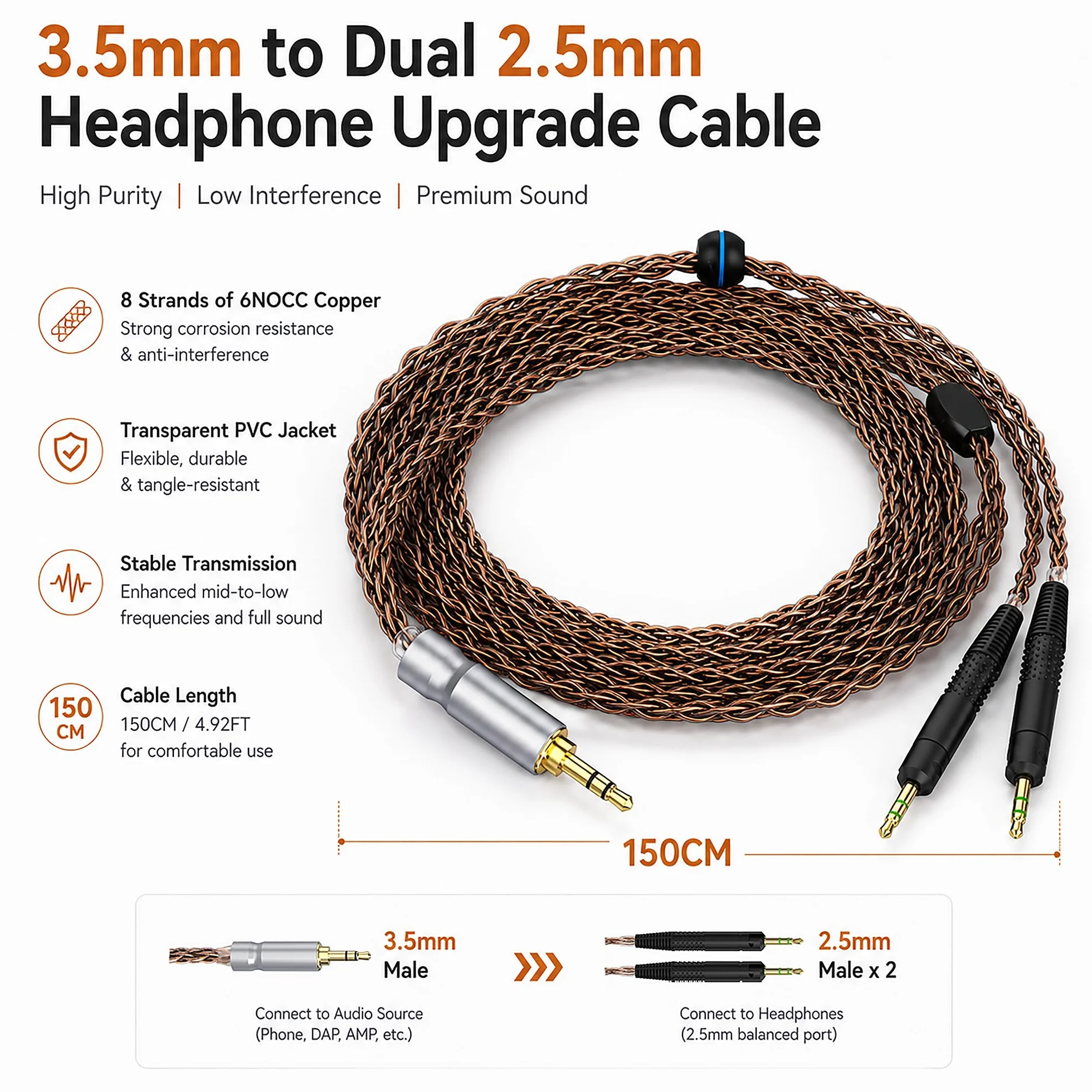 Geekria Apollo Copper ulepszony kabel audio, kompatybilny z słuchawkami ATH-R70X, 3,5 mm na podwójne 2,5 mm HiFi, kabel stereo do zestawu słuchawkowego, 1,5 m