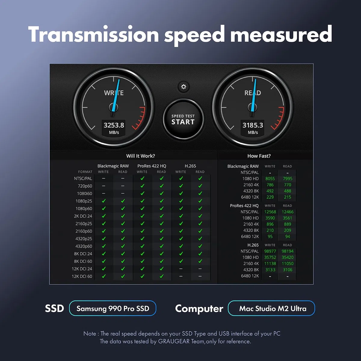 GRAUGEAR Stacja dokująca SSD 40 Gbit/s M2, USB4 NVME 40 Gbps, kompatybilna z Thunderbolt 4 do 3800 MB/s, do M.2 2230/2242/2260/2280/22110, chłodzenie, bez użycia narzędzi