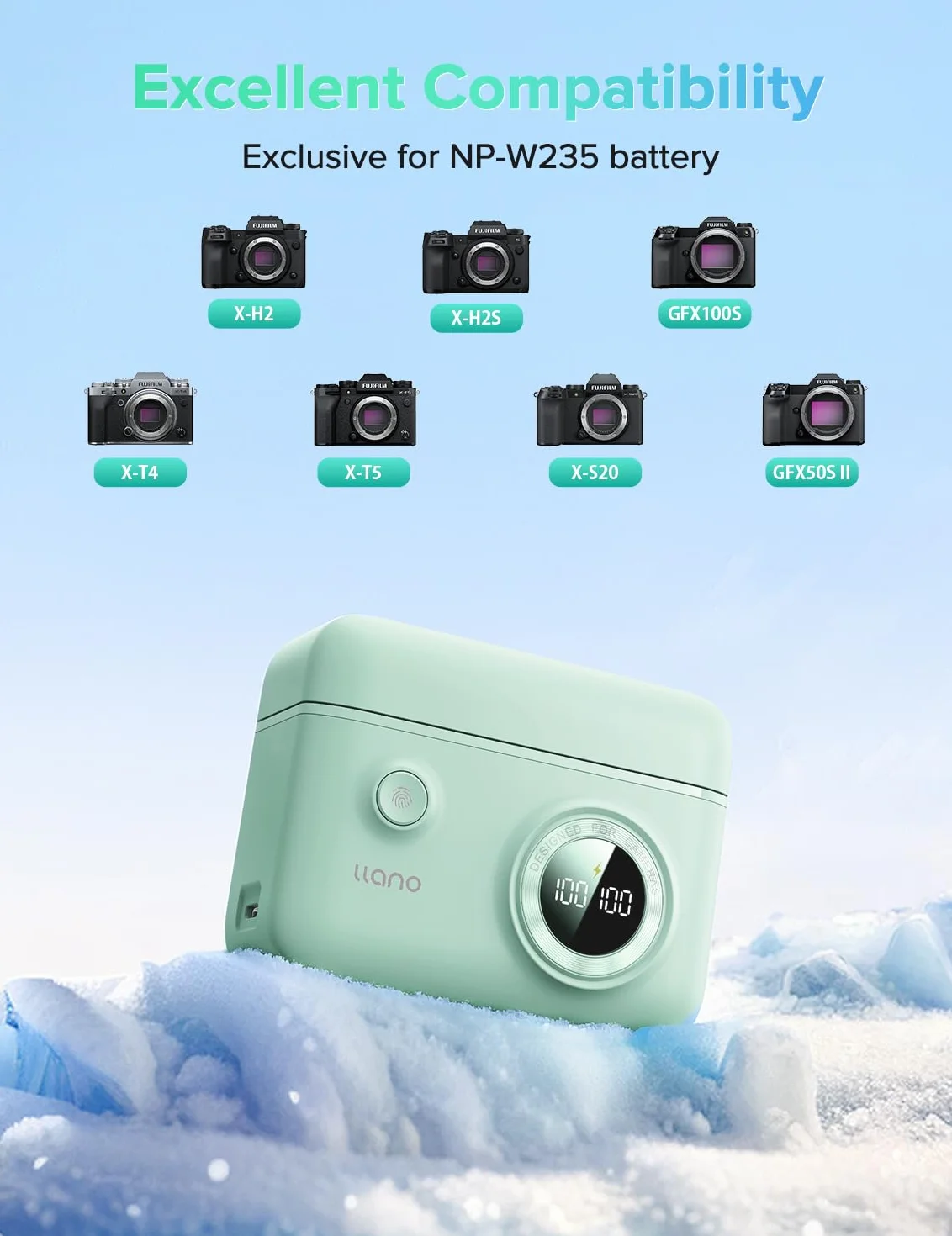 llano NP-W235 18W ładowarka Smart-Digital z podwójnym portem USB-C kompatybilna z FUJIFILM X-T4/X-H2/X-T5/X-H2S/X-S20/GFX100S/GFX50S II, inteligentny cyfrowy wyświetlacz, magnetyczne mocowanie