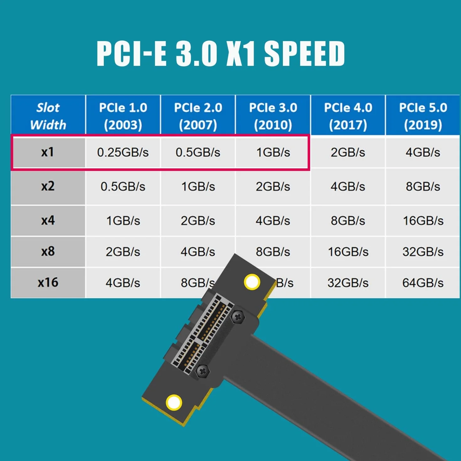 GLOTRENDS 100mm PCIe 3.0 X1 Riser Kabel dla kart M.2