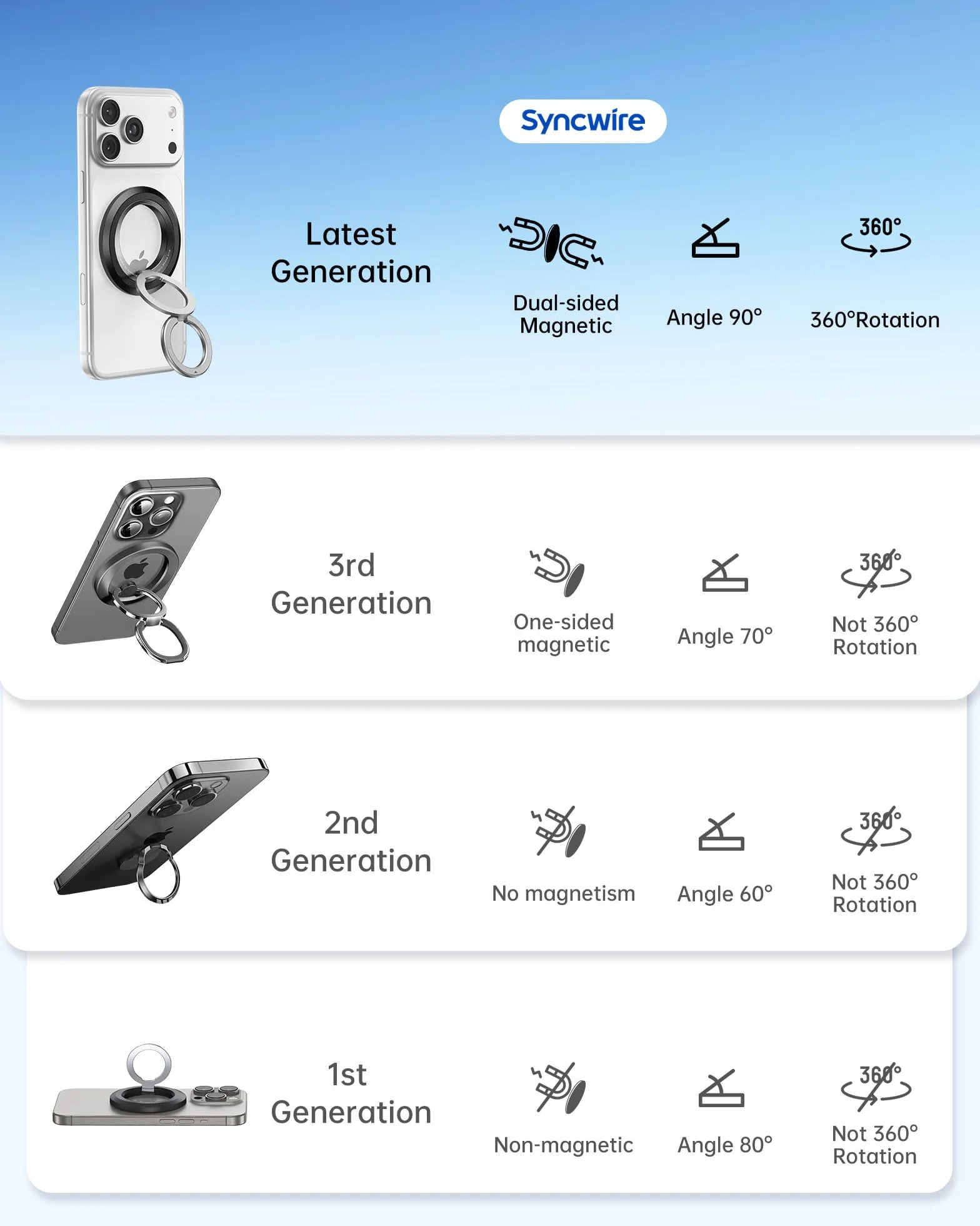 SYNCWIRE Uchwyt na telefon MagSafe, obracany o 360°, magnetyczny uchwyt na telefon komórkowy, dwustronny, magnetyczny, kompatybilny z iPhone 17, 16, 15, 14, 13, 12 Pro Max, pasuje do akcesoriów