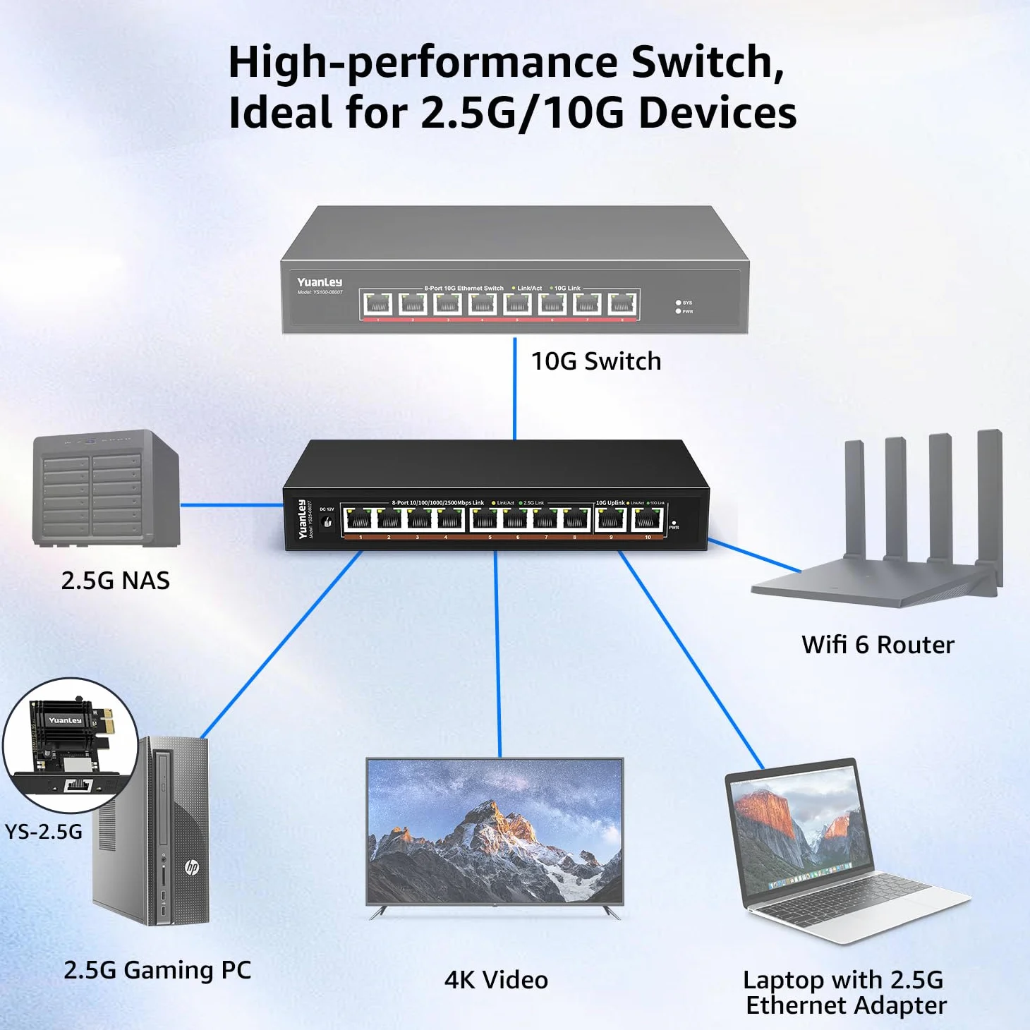 10-portowy przełącznik Ethernet 10G niezarządzany, 8 portów 2,5G Base-T, 2 porty RJ45 10Gb, kompatybilny z 100/1000/2500Mbps, metalowa obudowa bez wentylatora, przełącznik sieciowy YuanLey 2,5GbE do