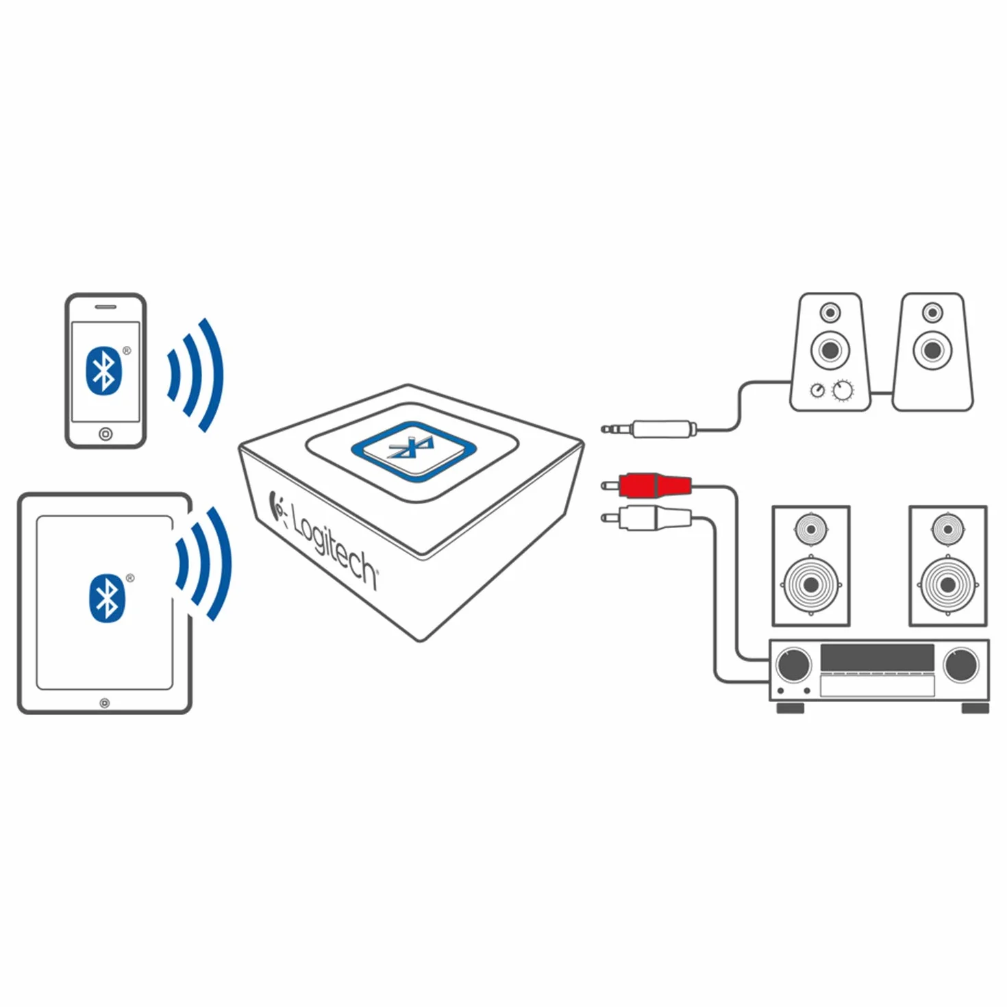 Logitech Bezprzewodowy odbiornik audio Bluetooth, wielopunktowy Bluetooth, wejście 3,5mm i RCA, przycisk parowania, zasięg 15m, wtyczka EU, PC/Mac/tablet/telefon komórkowy/odbiornik TV - Czarny